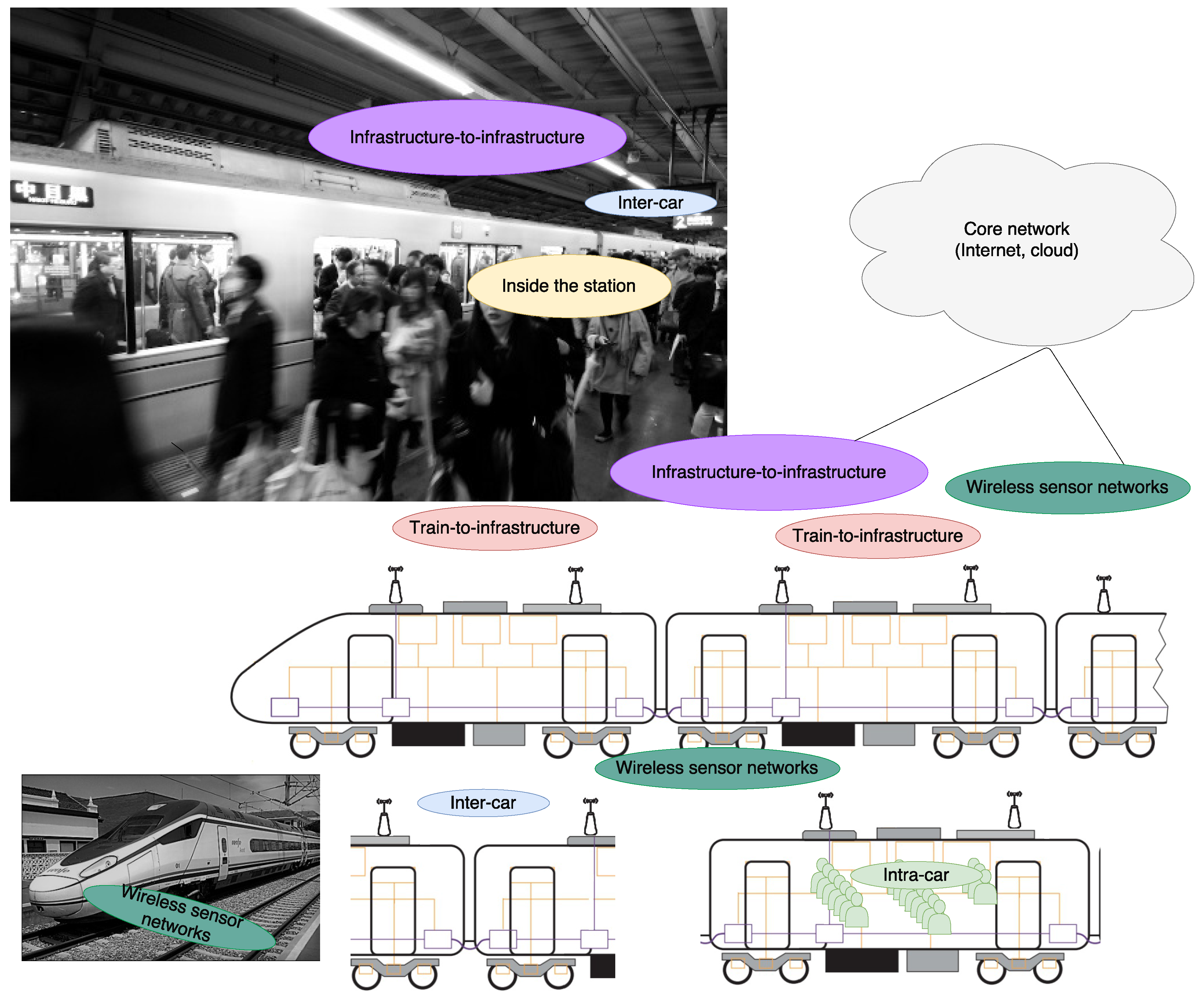 Towards the Internet of Smart Trains: A ... Circuit Diagram
