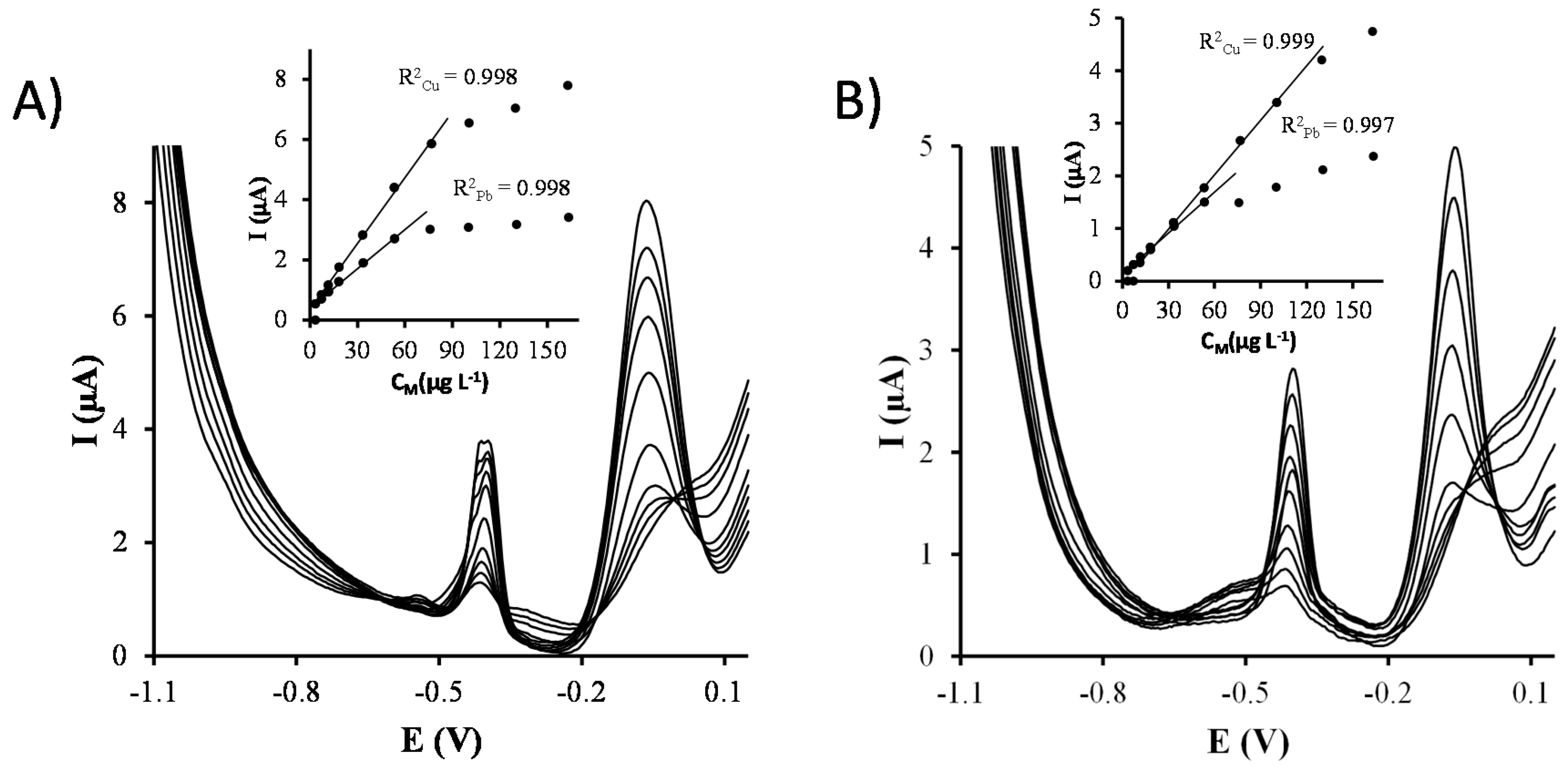 Sensors 17 01458 g005 550