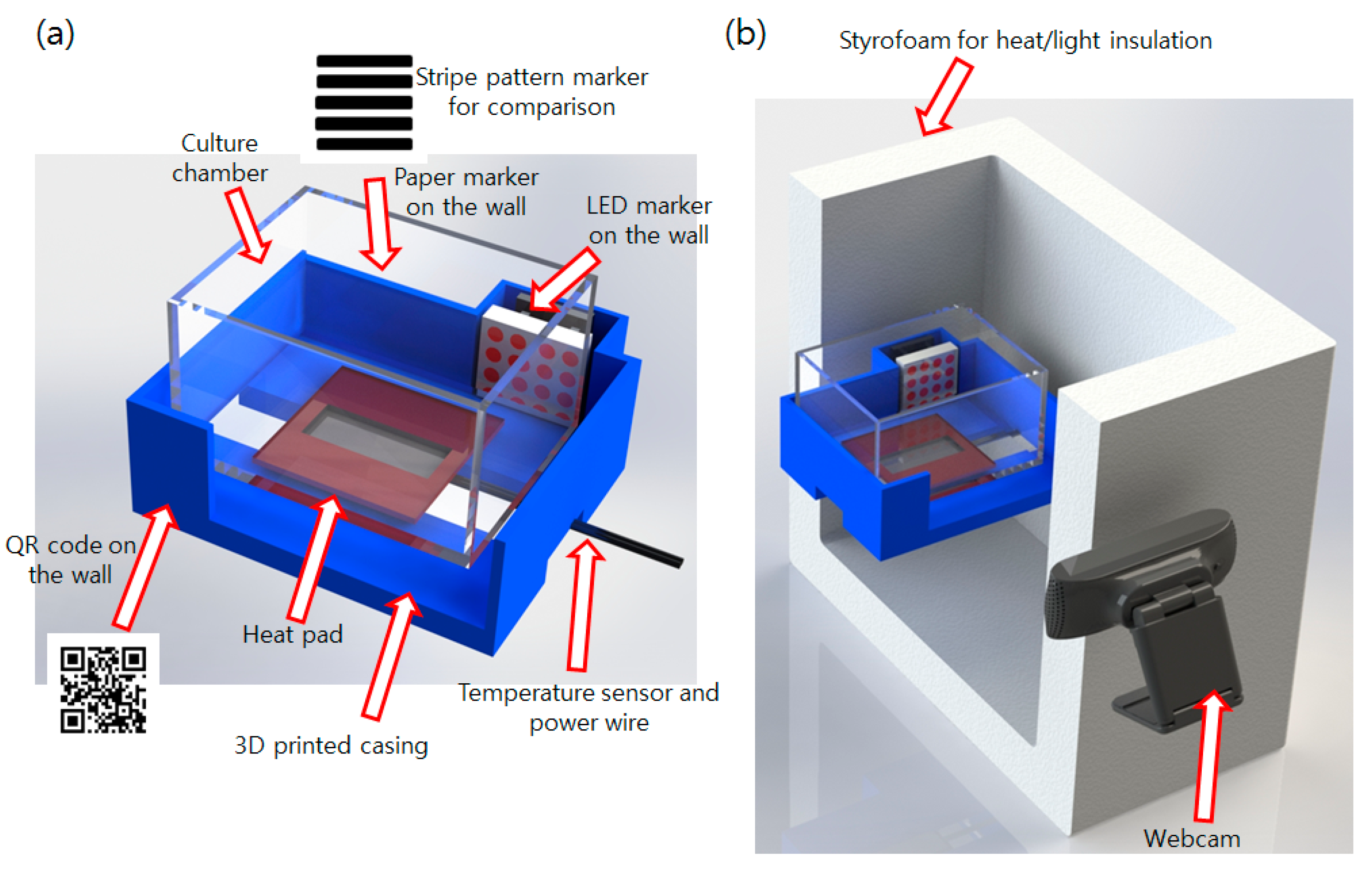 Sensors Free FullText Light Emitting Marker for Robust Vision