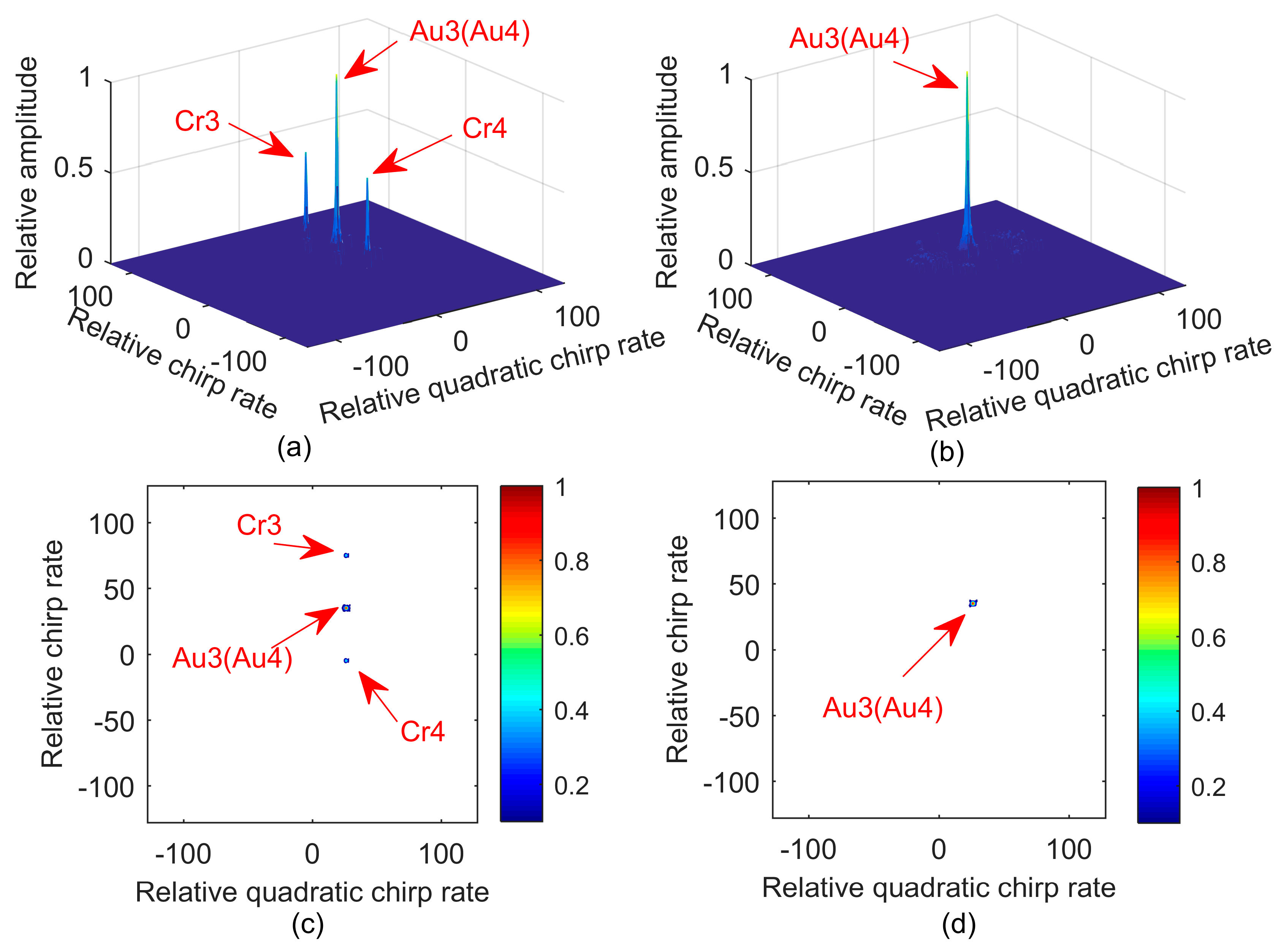 Sensors 17 01460 g002 550