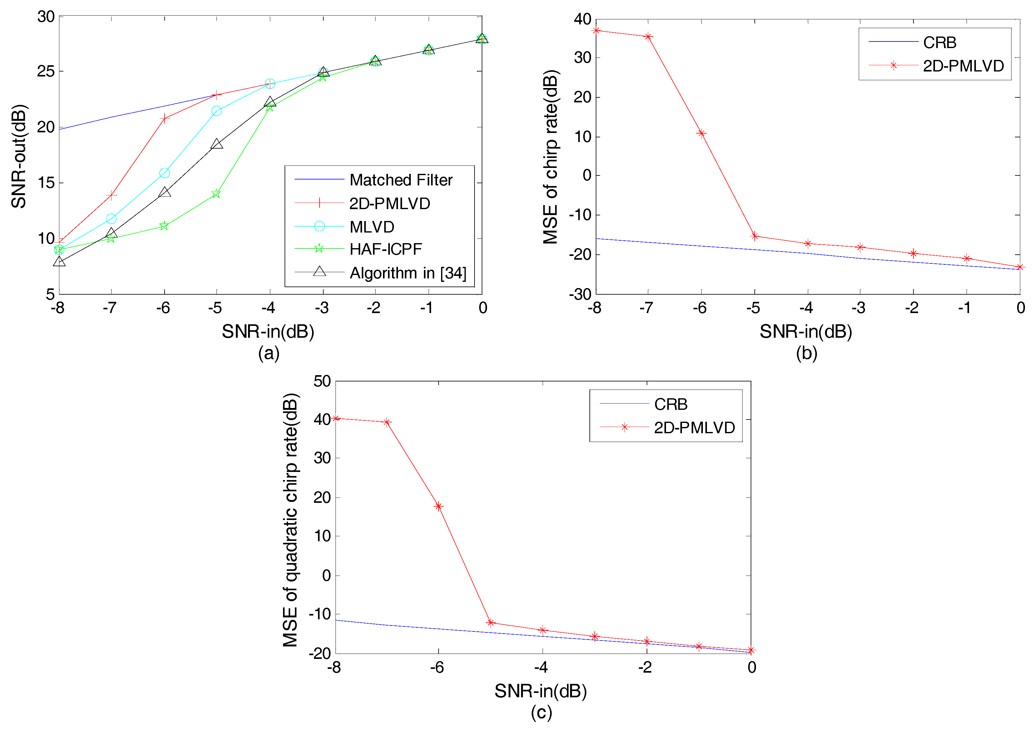 Sensors 17 01460 g004 550