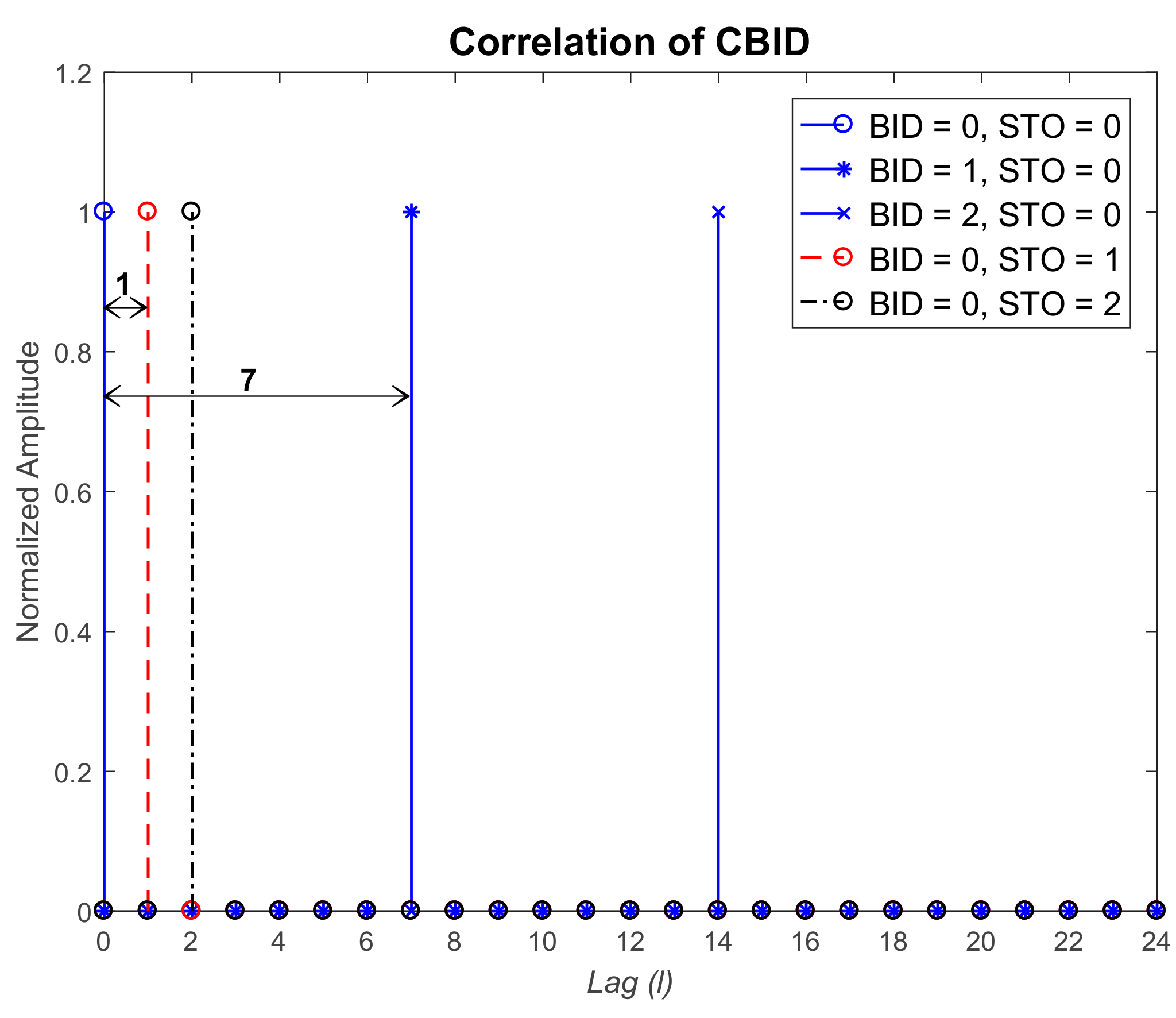 Sensors 17 01461 g005