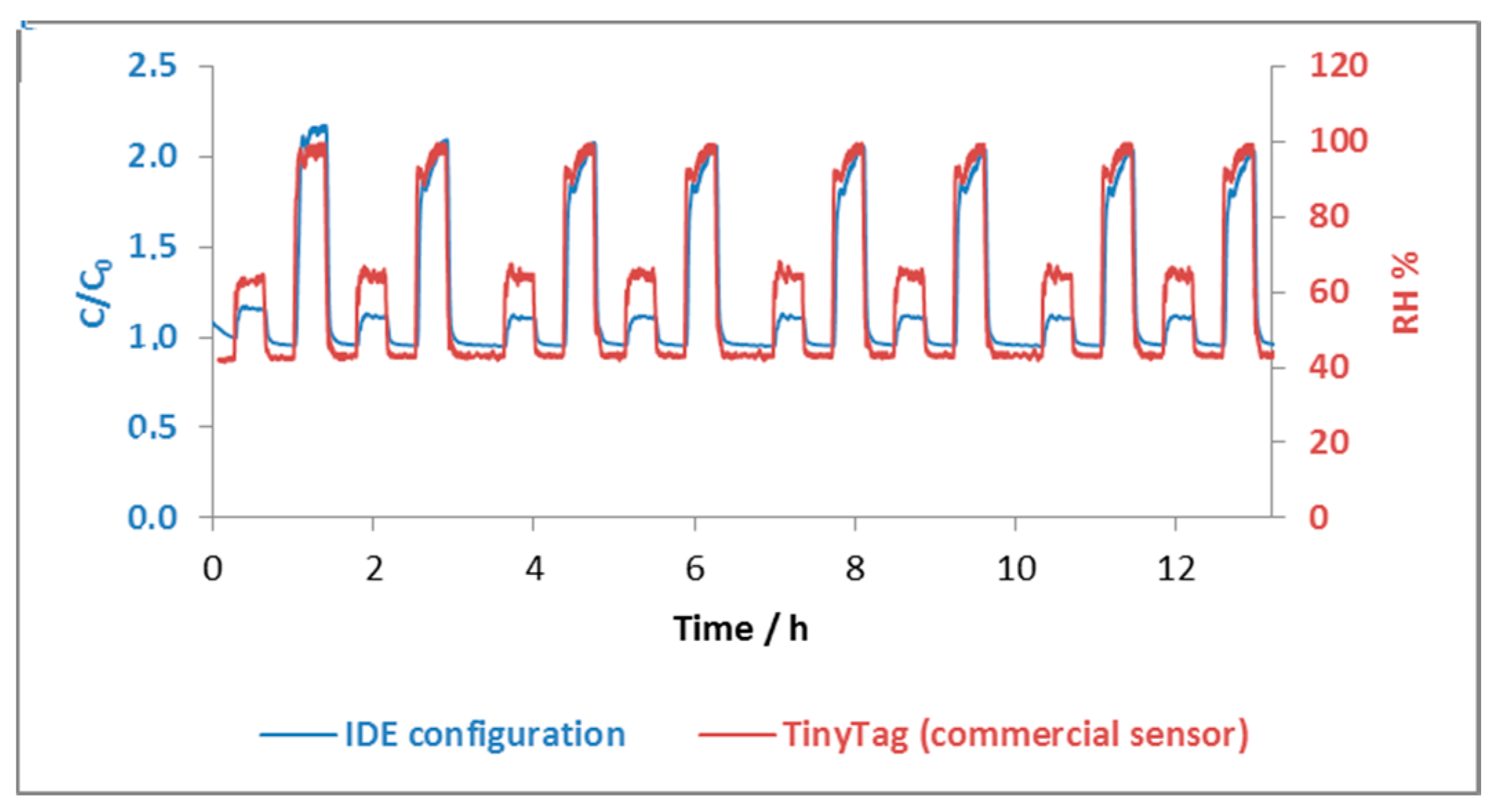 Sensors 17 01464 g003