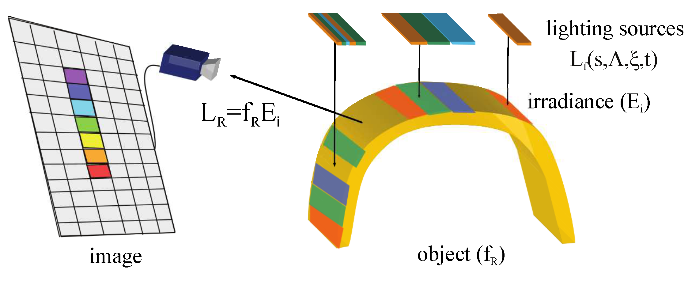 Sensors 17 01466 g007 550