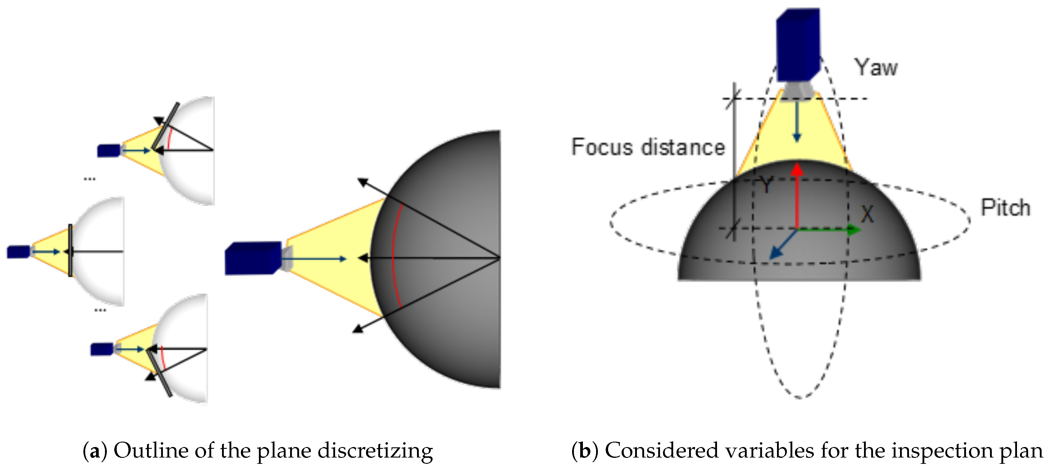 Sensors 17 01466 g016 550