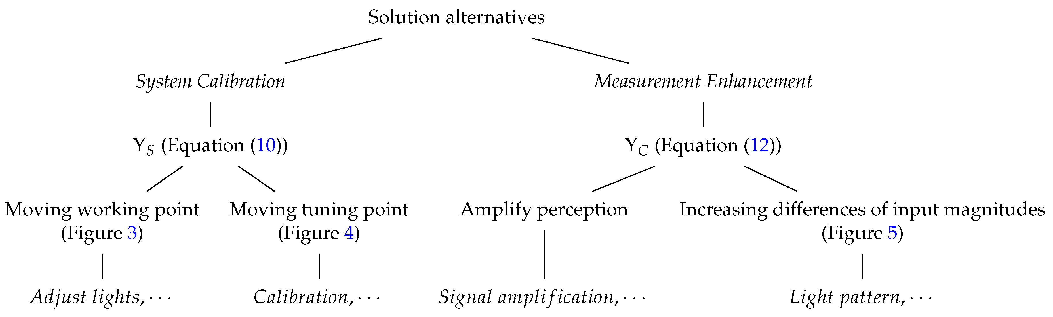 Sensors 17 01466 g019 550