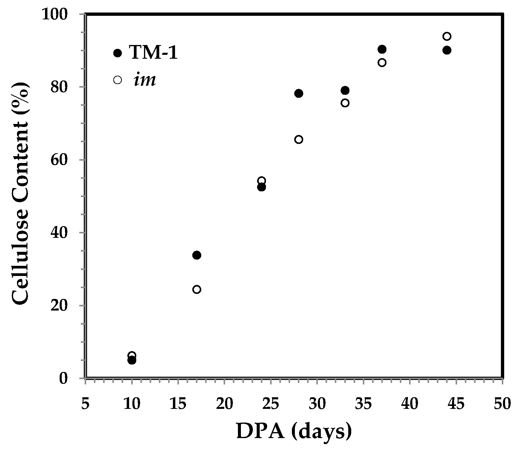 Sensors 17 01469 g002 550