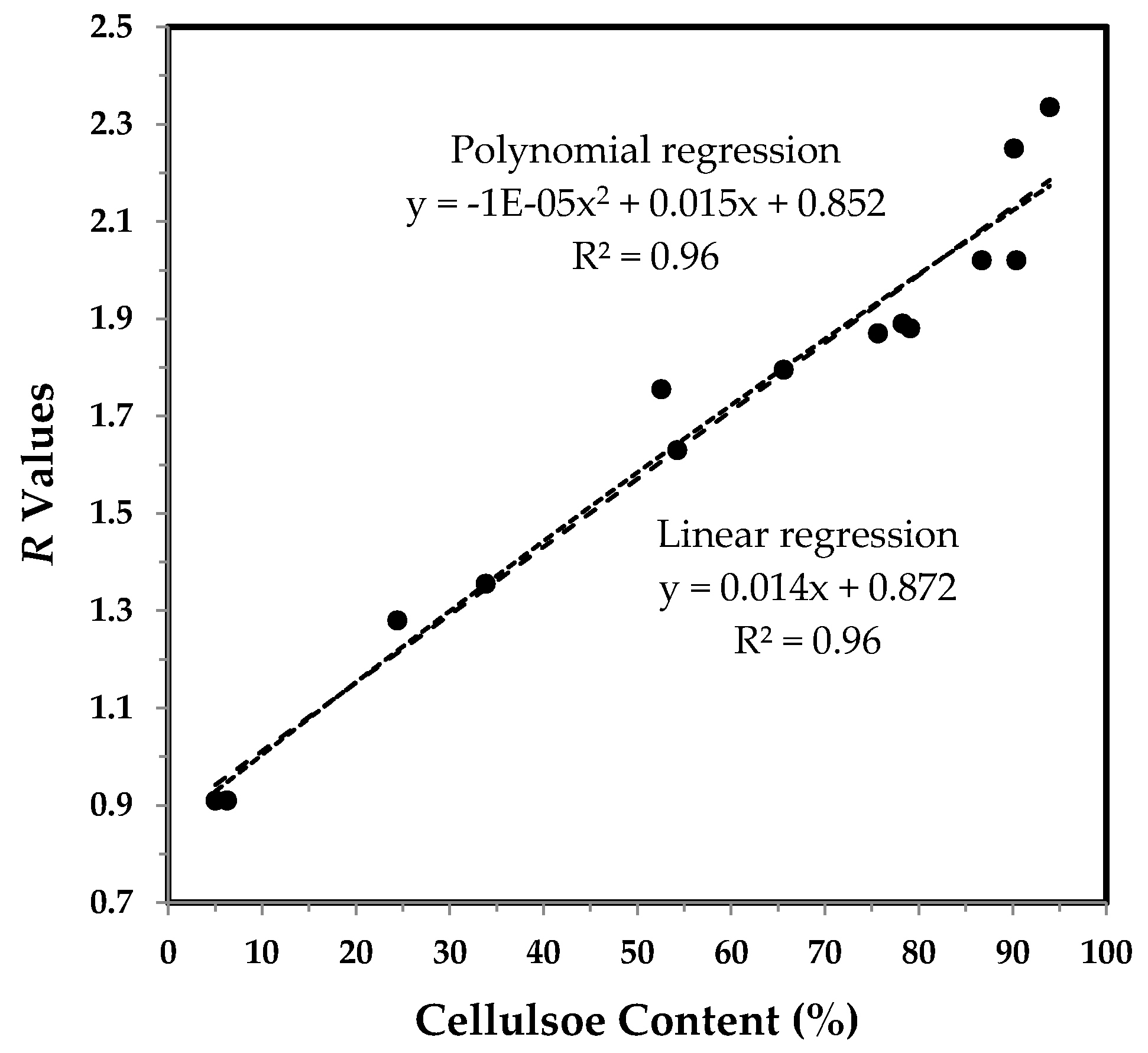 Sensors 17 01469 g007 550