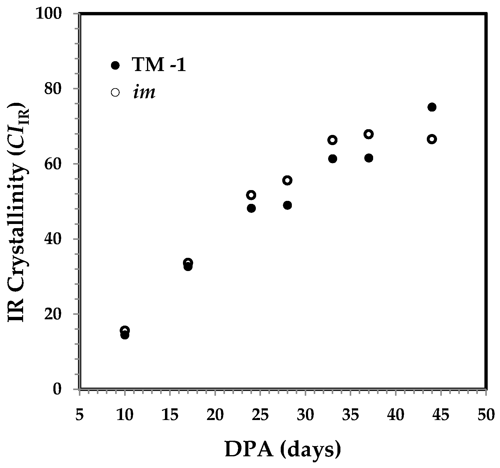 Sensors 17 01469 g008 550
