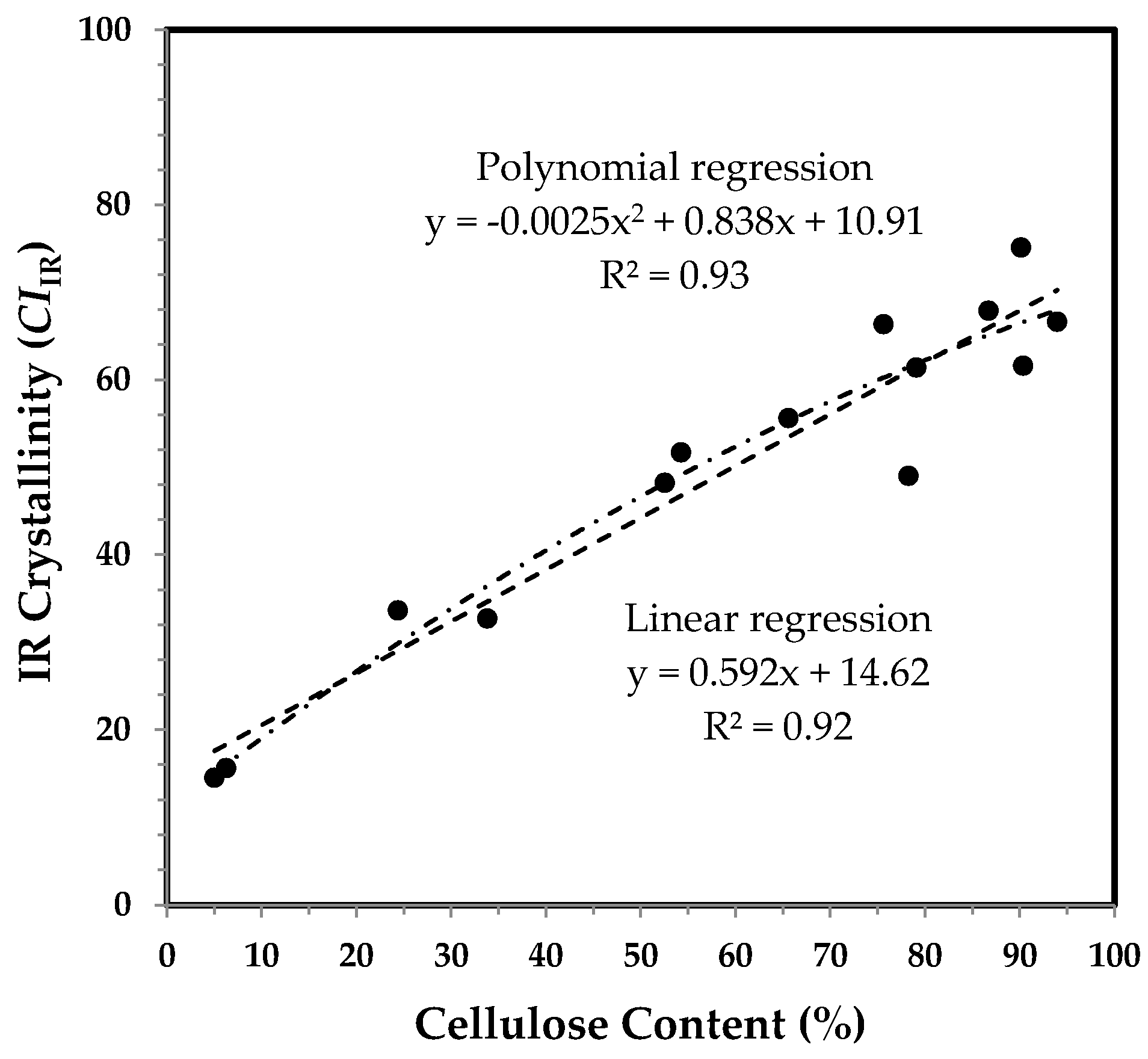 Sensors 17 01469 g009 550