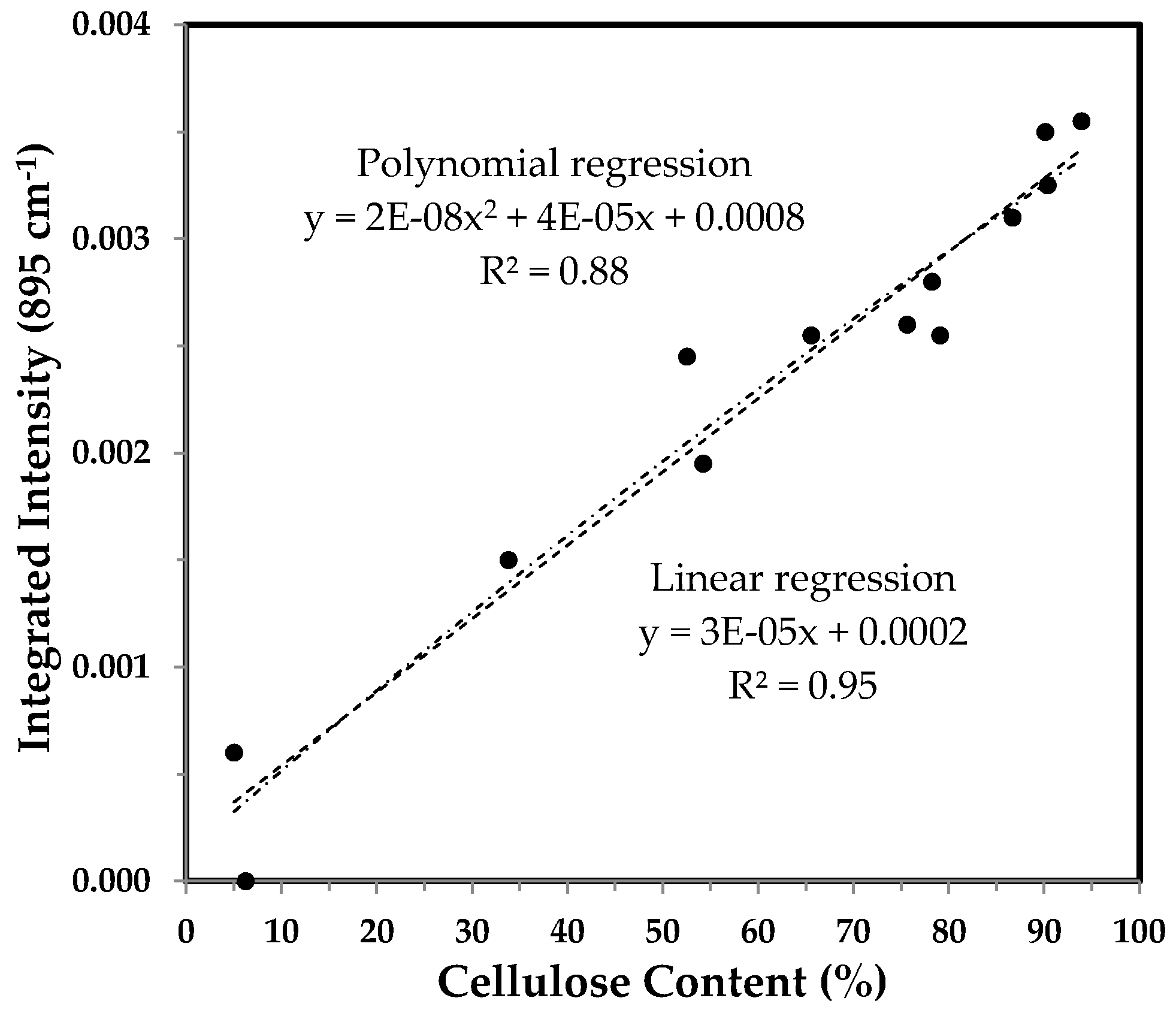 Sensors 17 01469 g013 550
