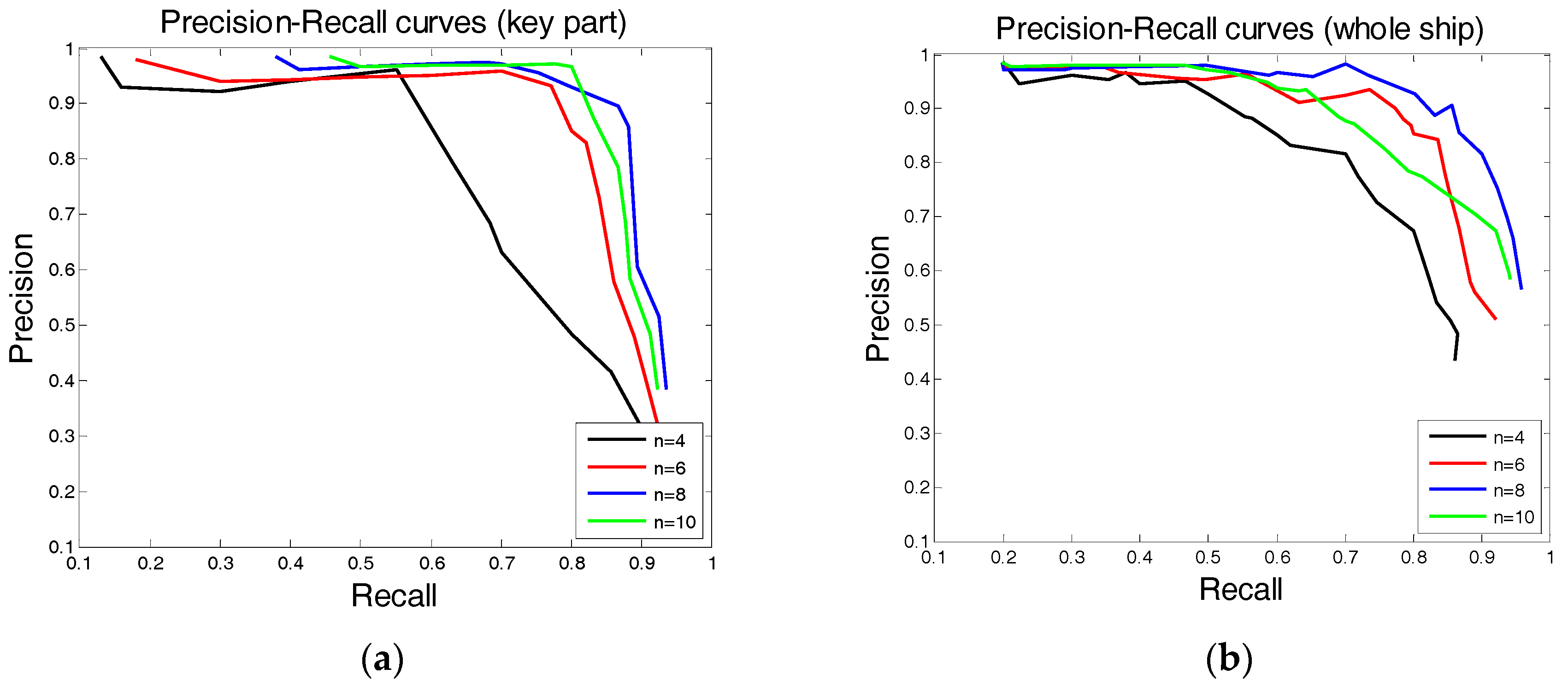 Sensors 17 01470 g006 550
