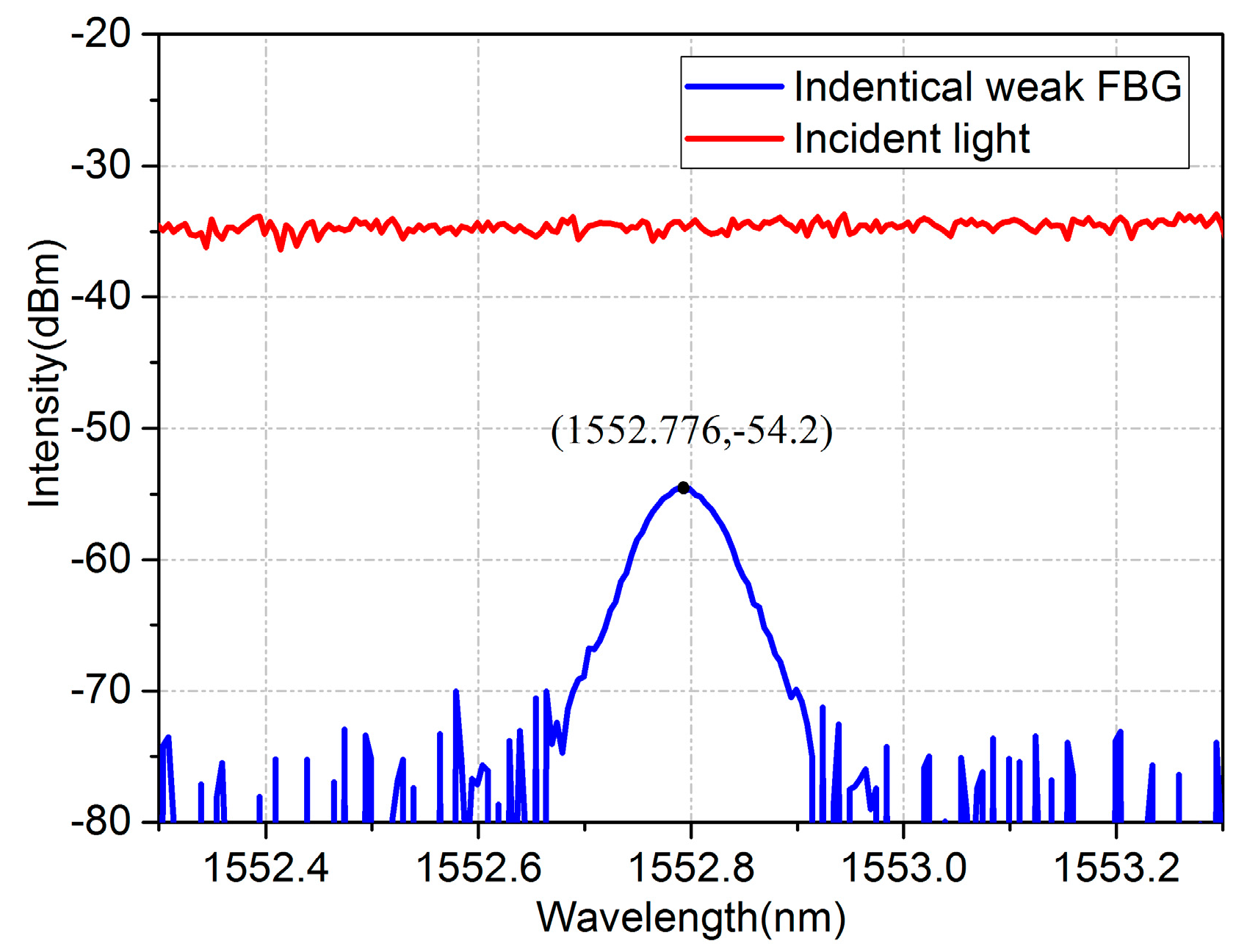 Sensors 17 01472 g003 550