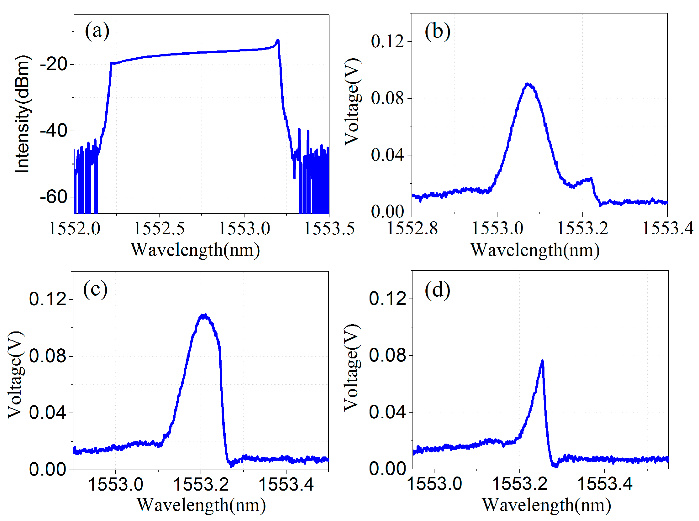 Sensors 17 01472 g004 550