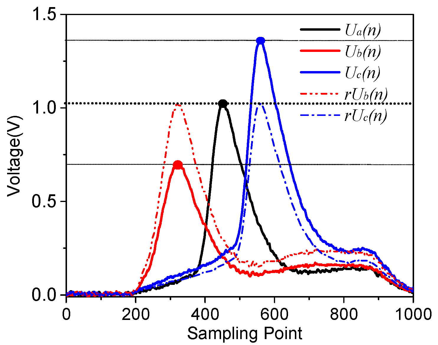Sensors 17 01472 g005 550