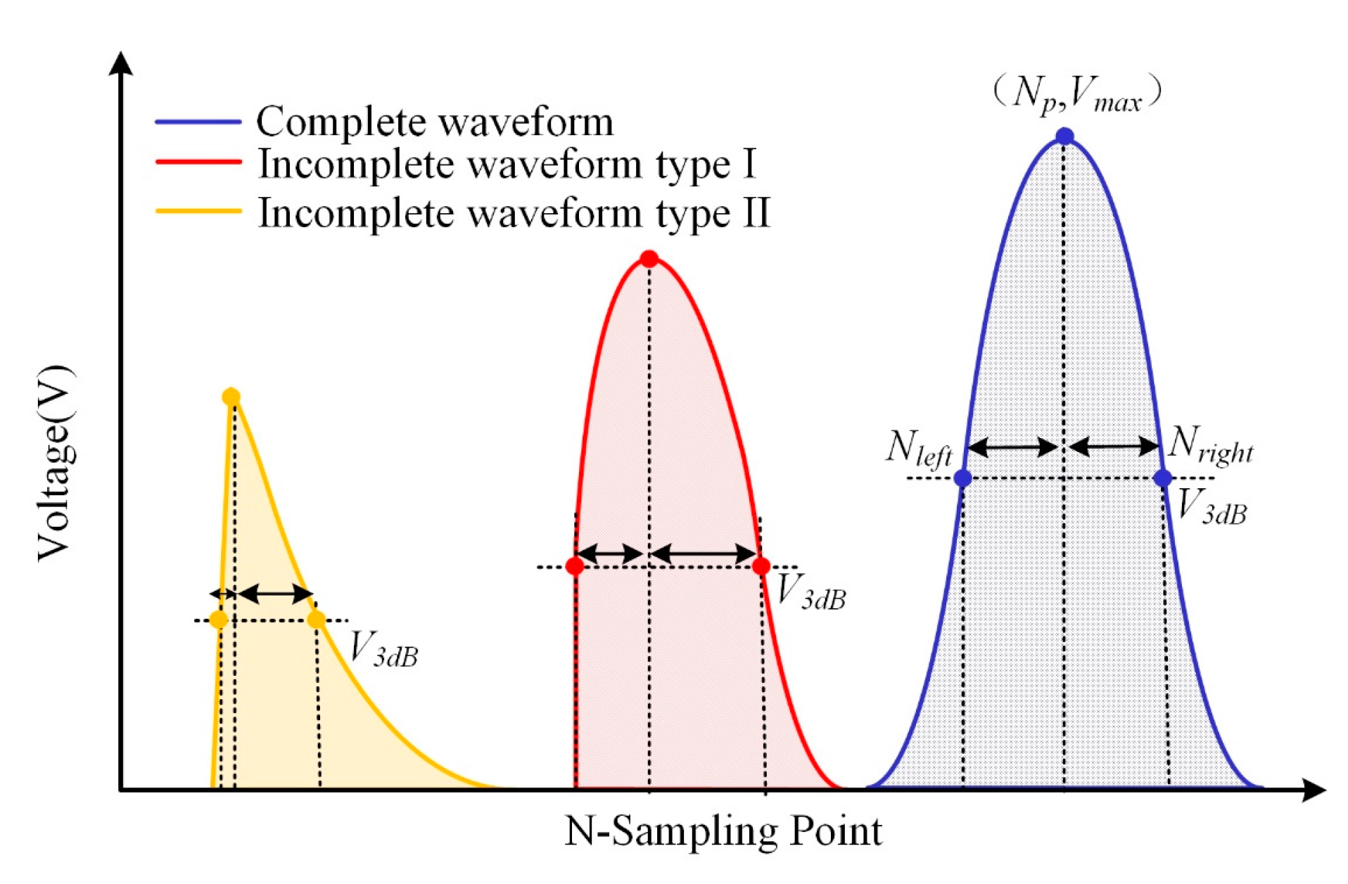 Sensors 17 01472 g006 550