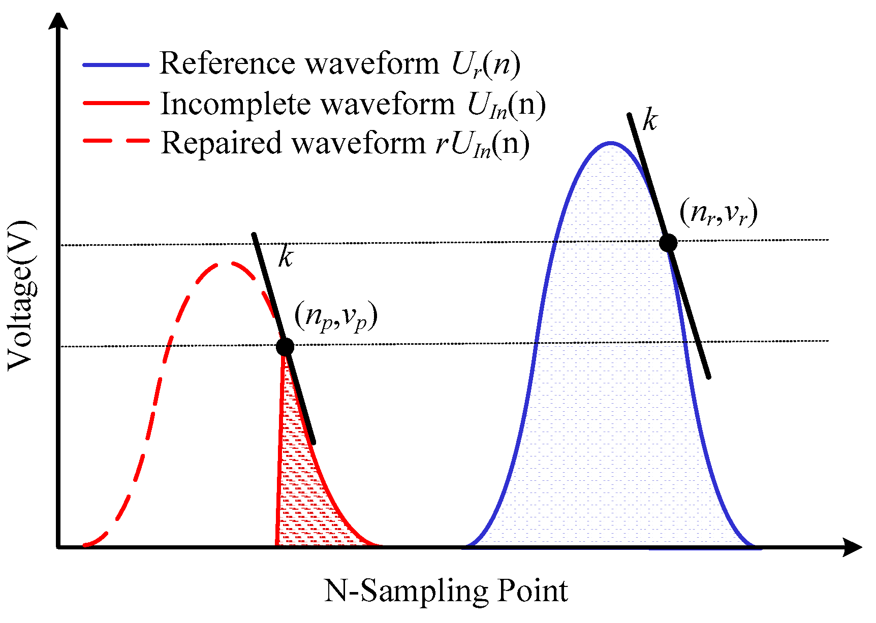 Sensors 17 01472 g007 550
