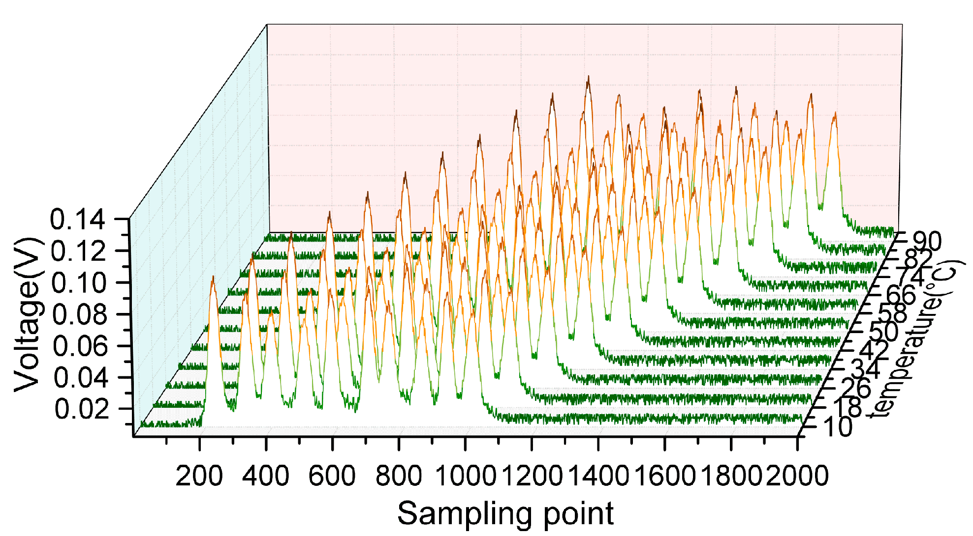 Sensors 17 01472 g008 550