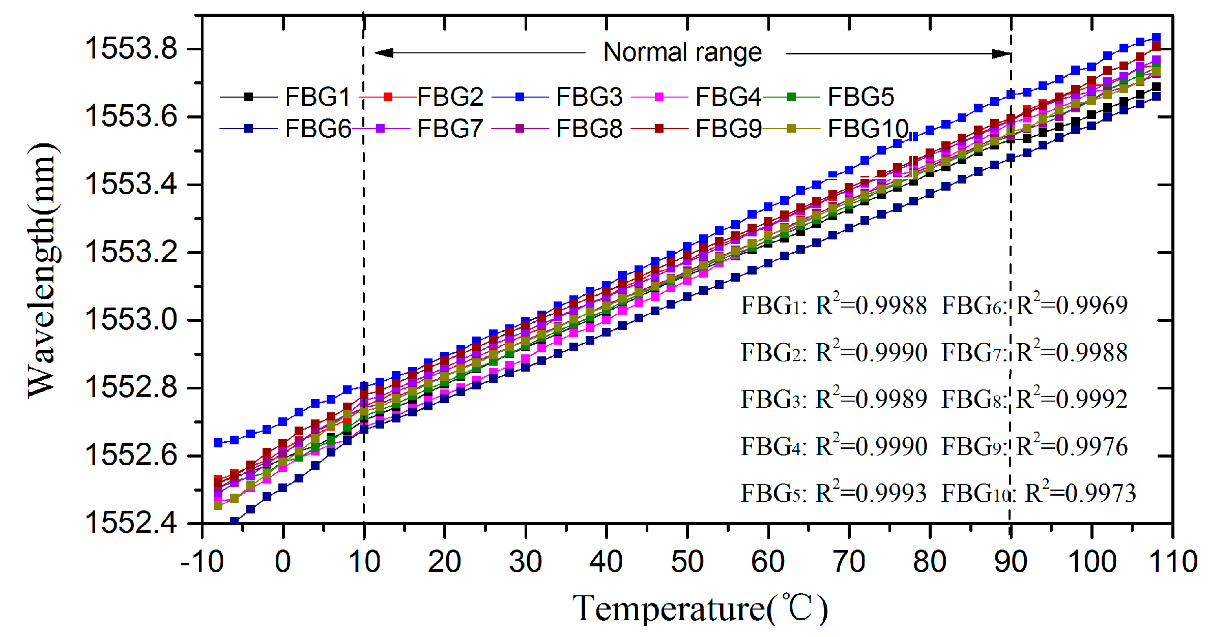 Sensors 17 01472 g009 550