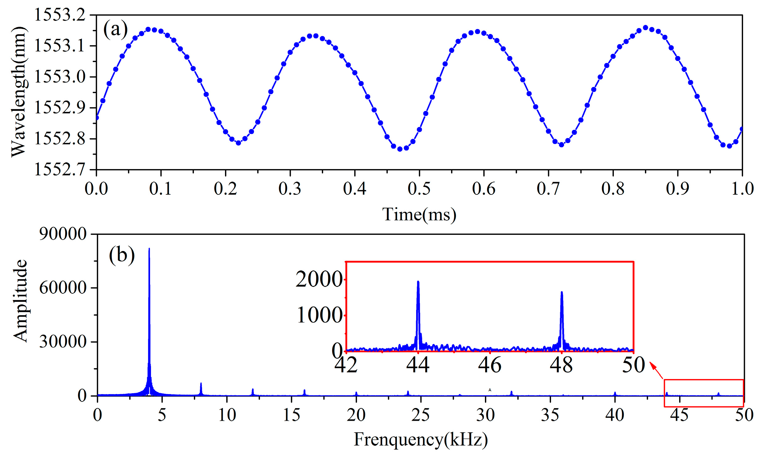 Sensors 17 01472 g010 550