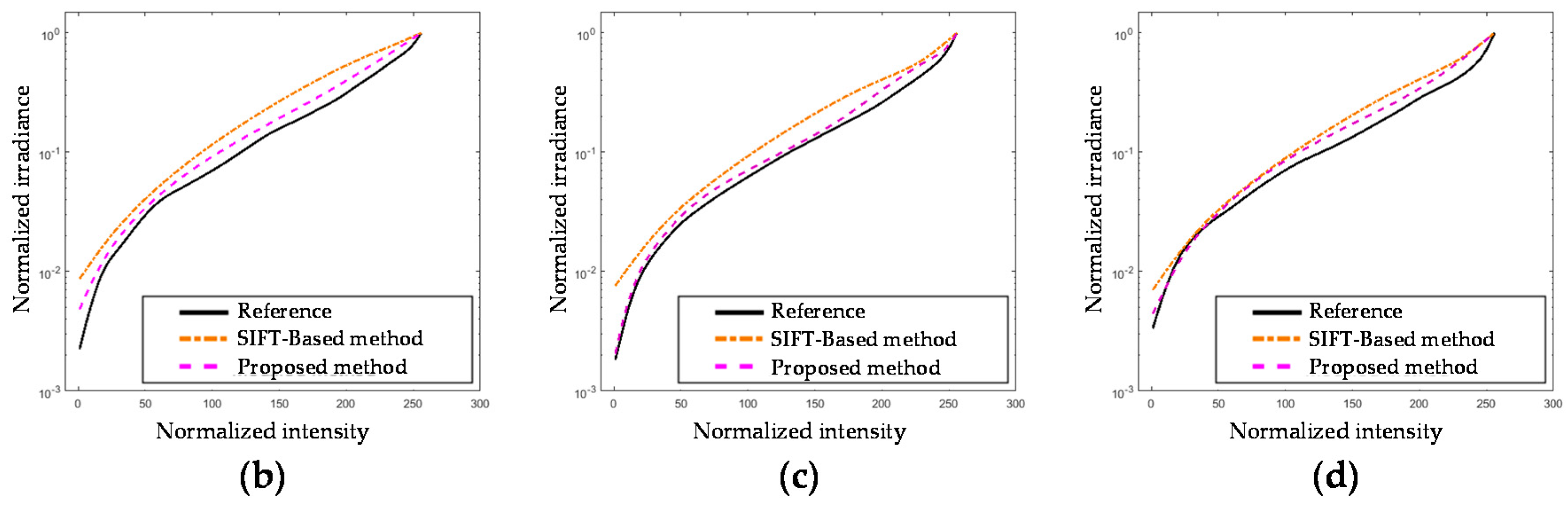 Sensors 17 01473 g002b