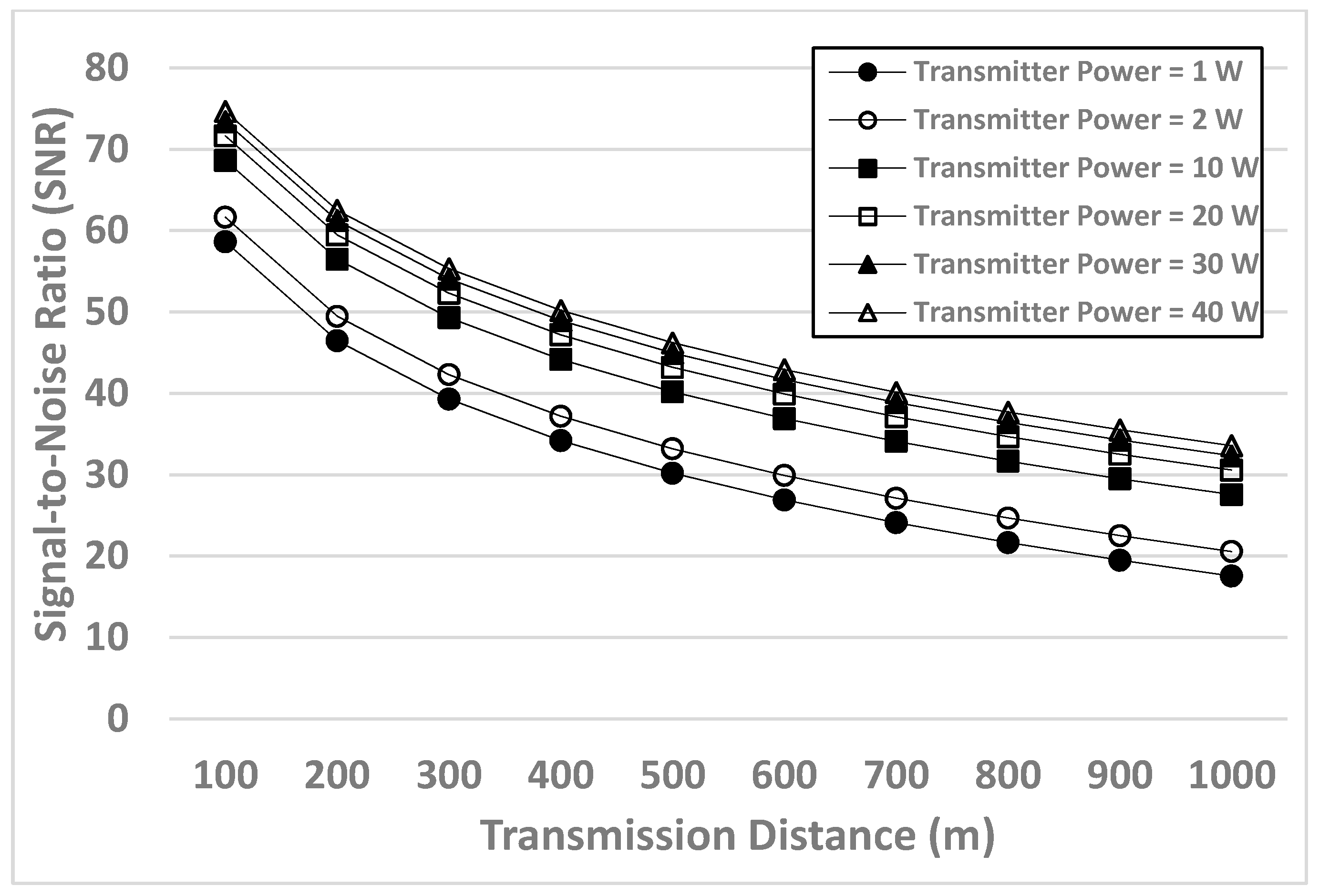 Sensors 17 01477 g003 550