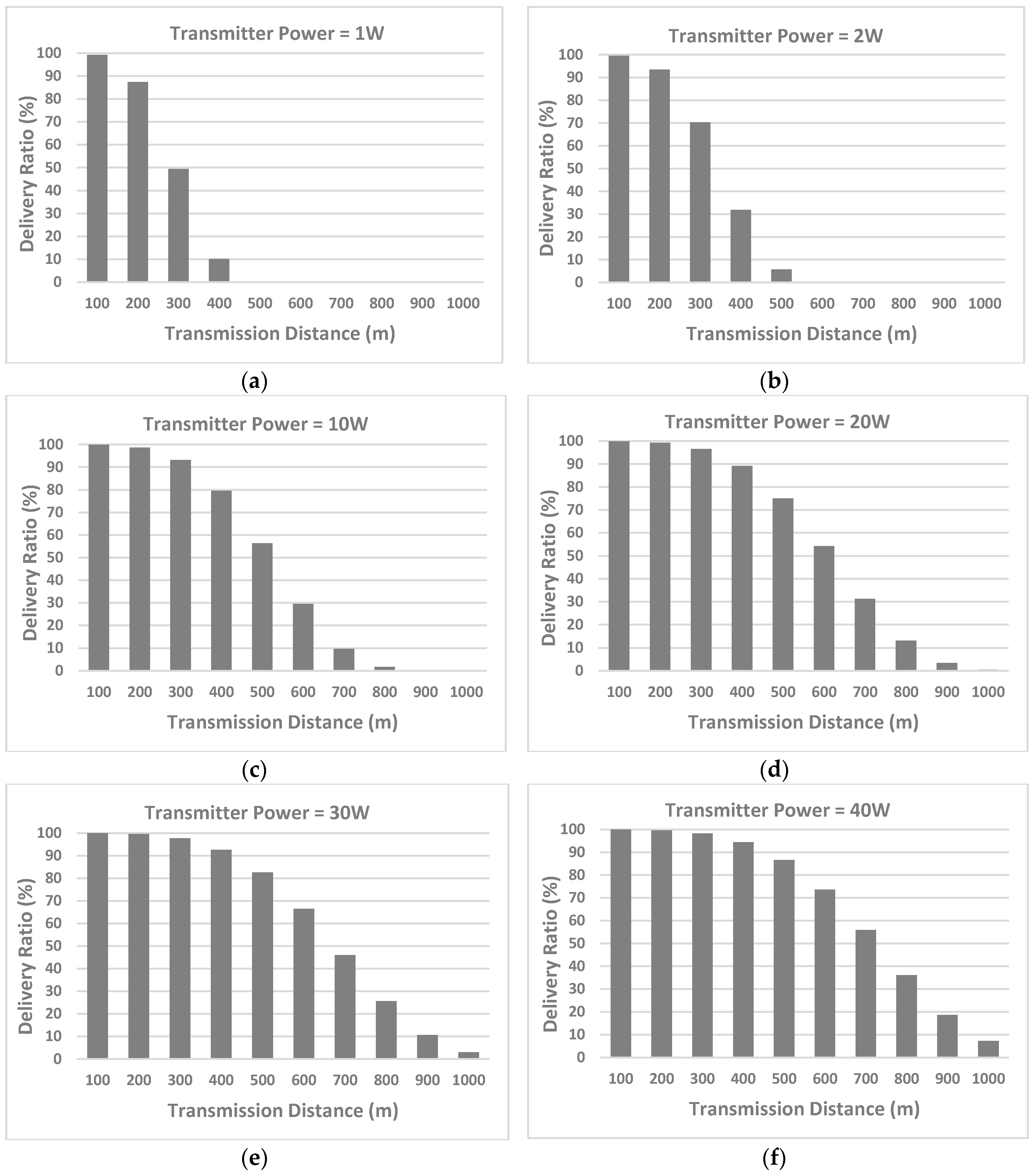 Sensors 17 01477 g005 550