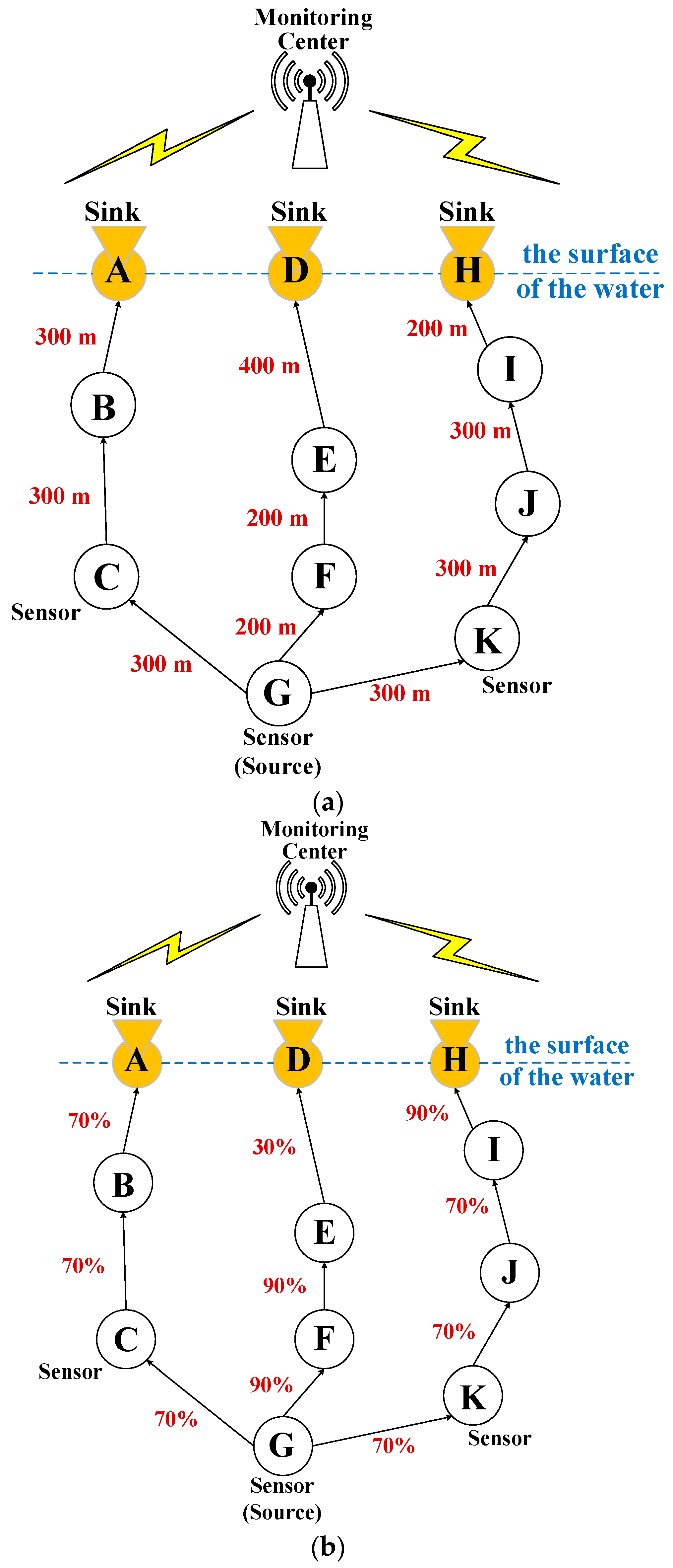 Sensors 17 01477 g006 550