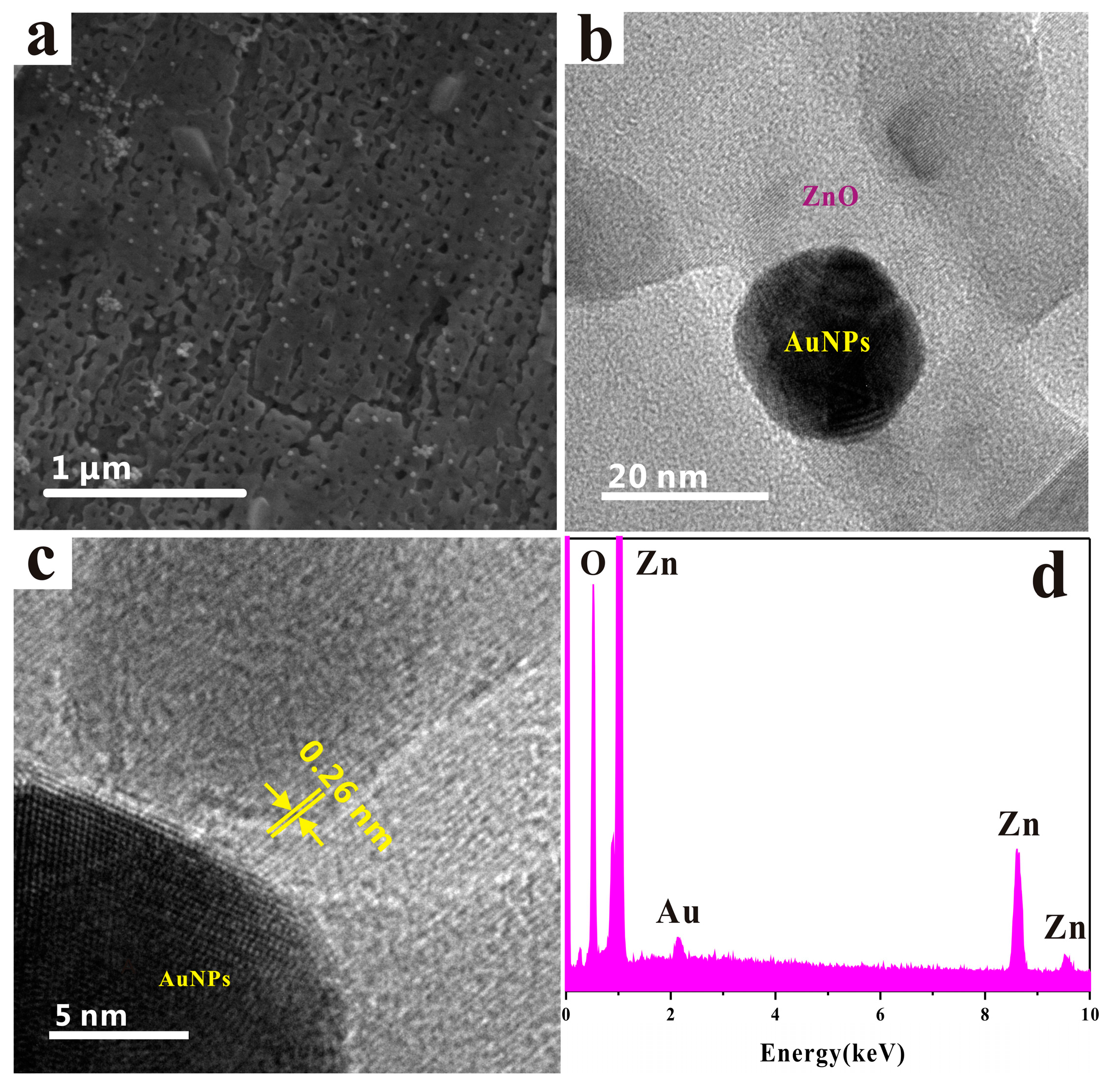 Sensors 17 01478 g004
