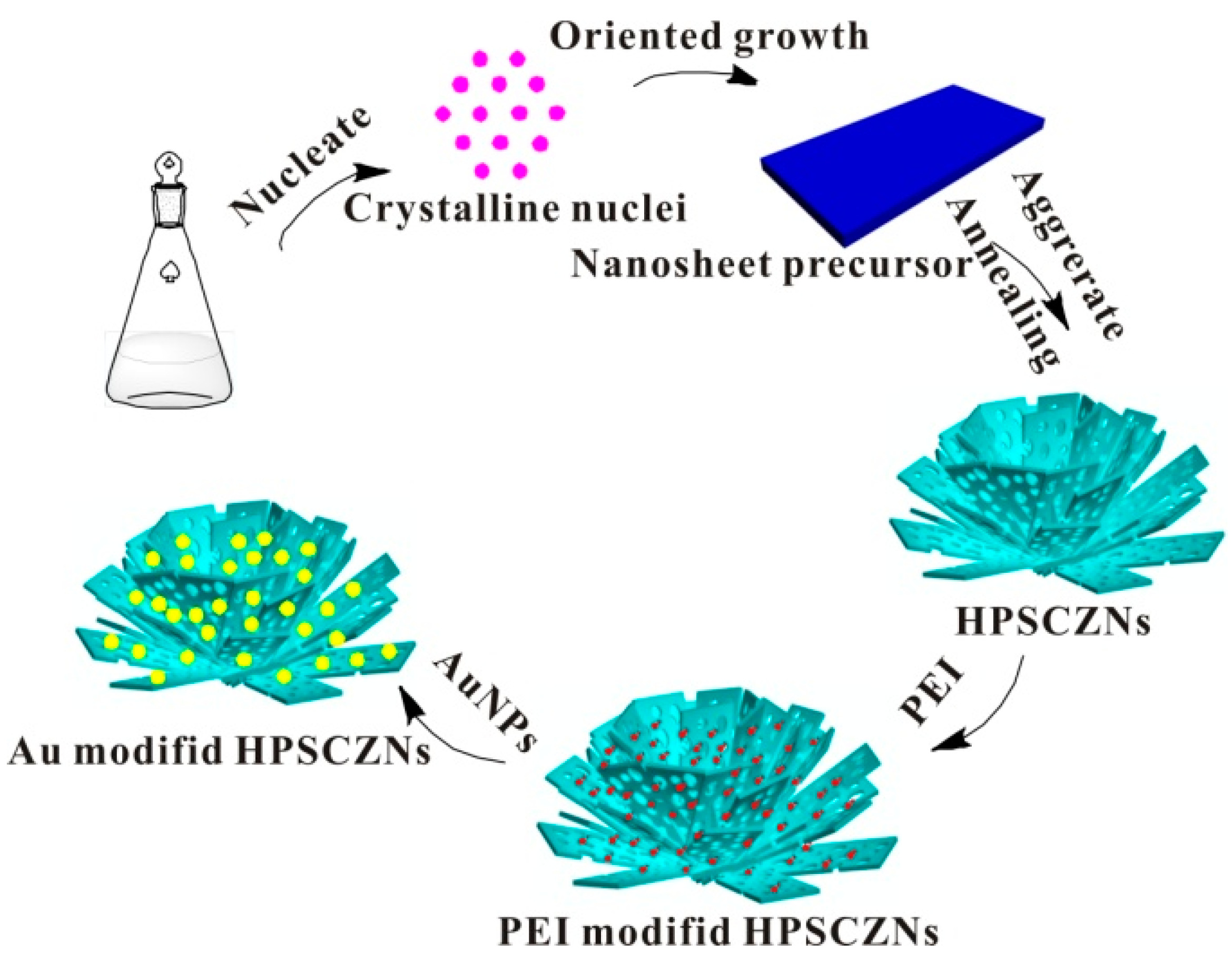Sensors 17 01478 g005