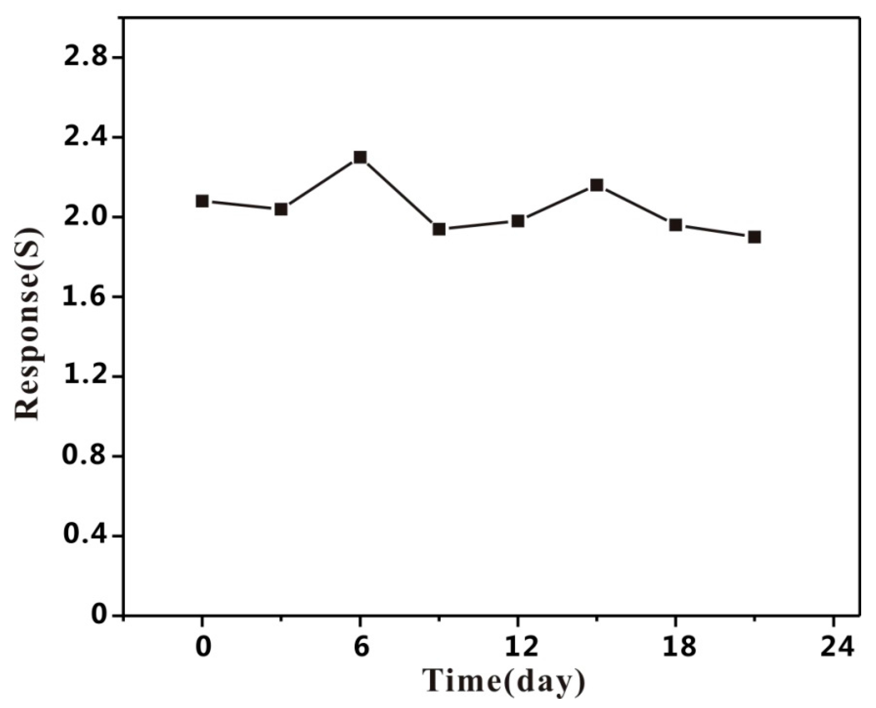 Sensors 17 01478 g012