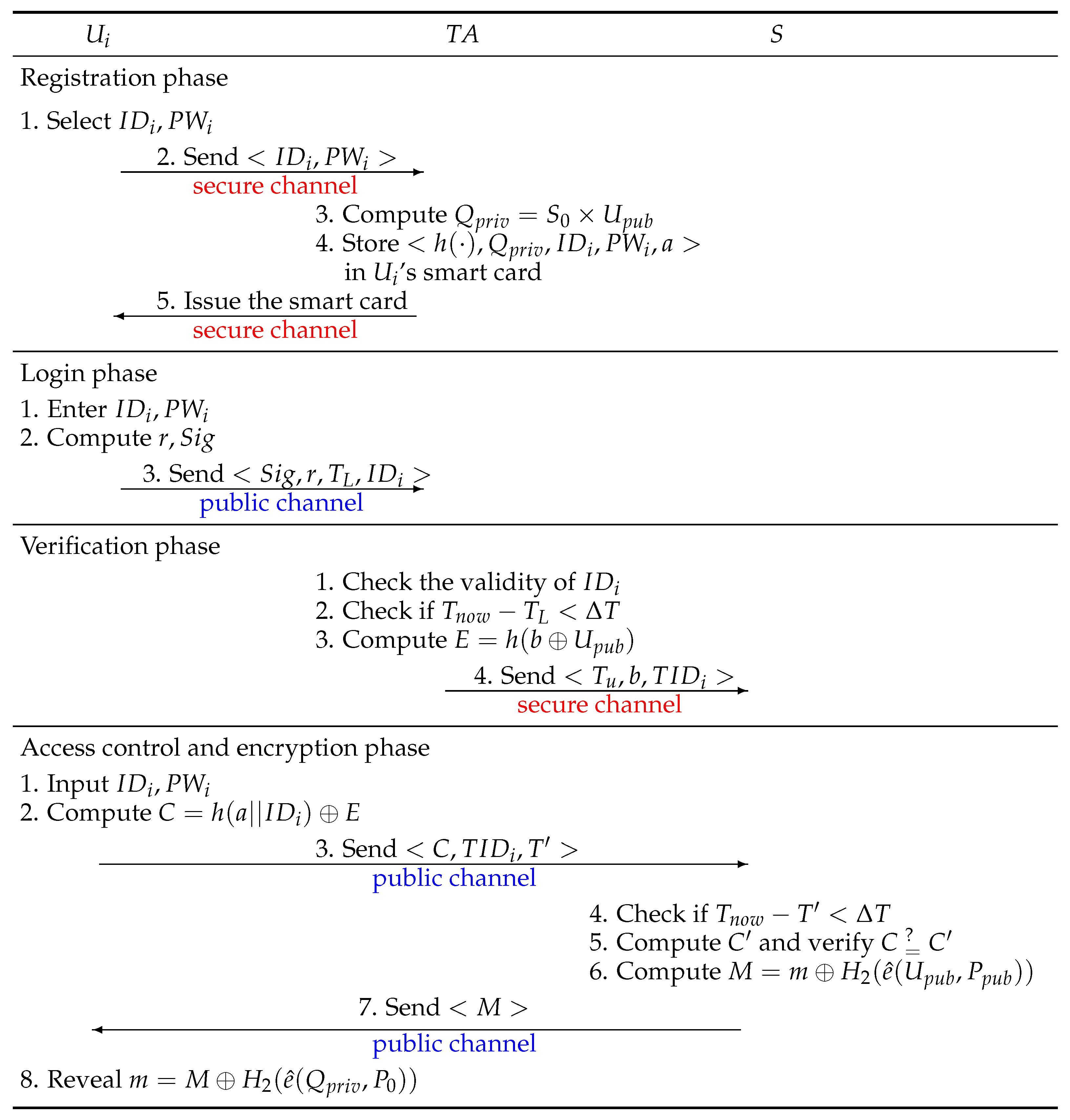 Sensors 17 01482 g002 550