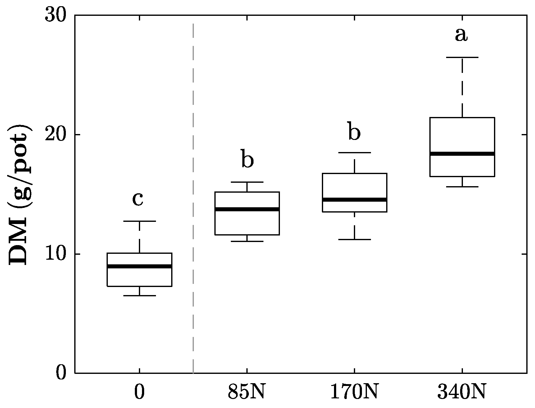 Sensors 17 01483 g002 550