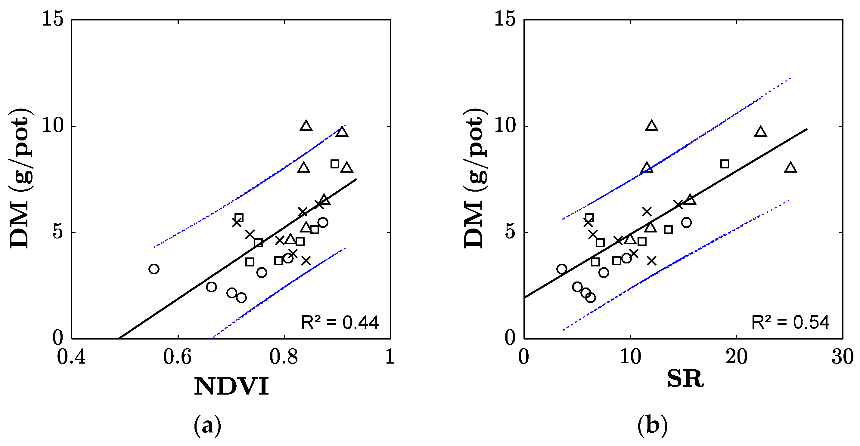 Sensors 17 01483 g003 550