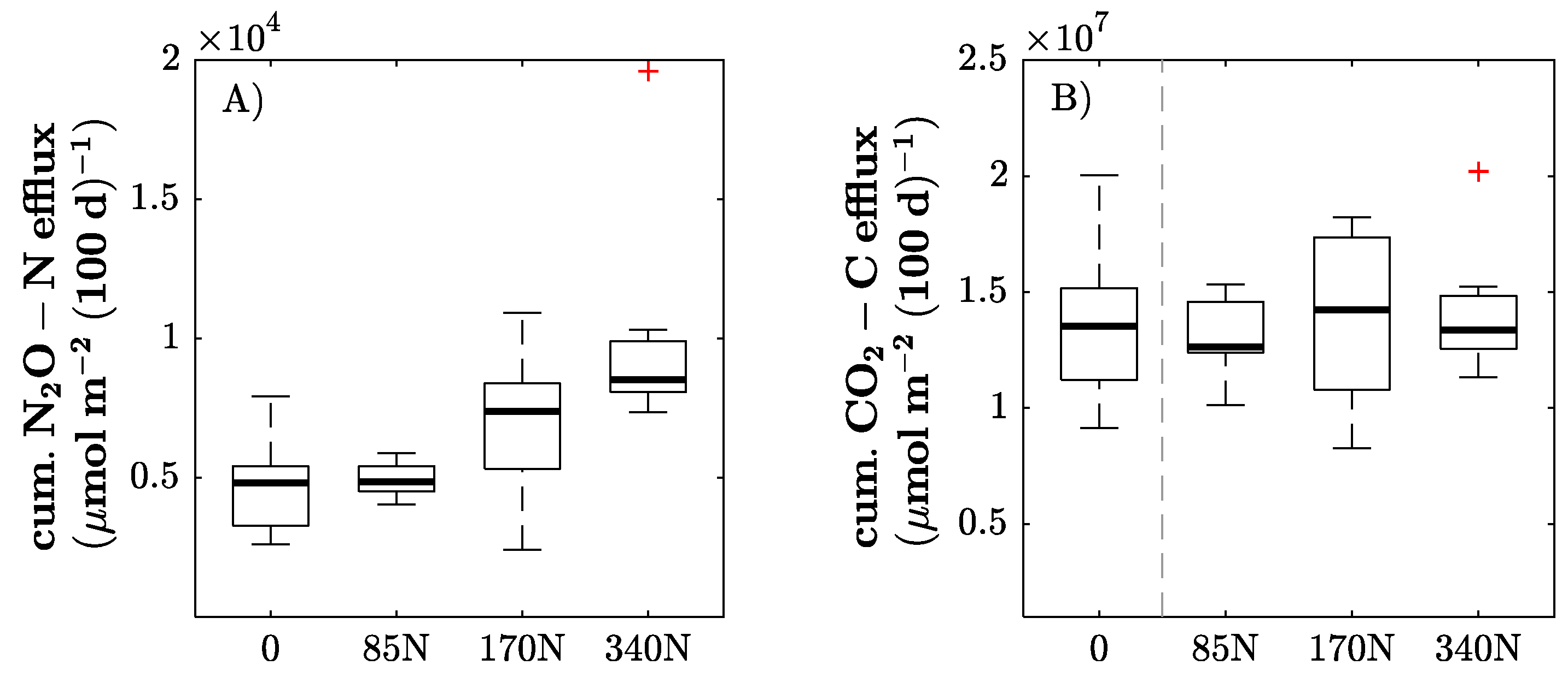 Sensors 17 01483 g004 550