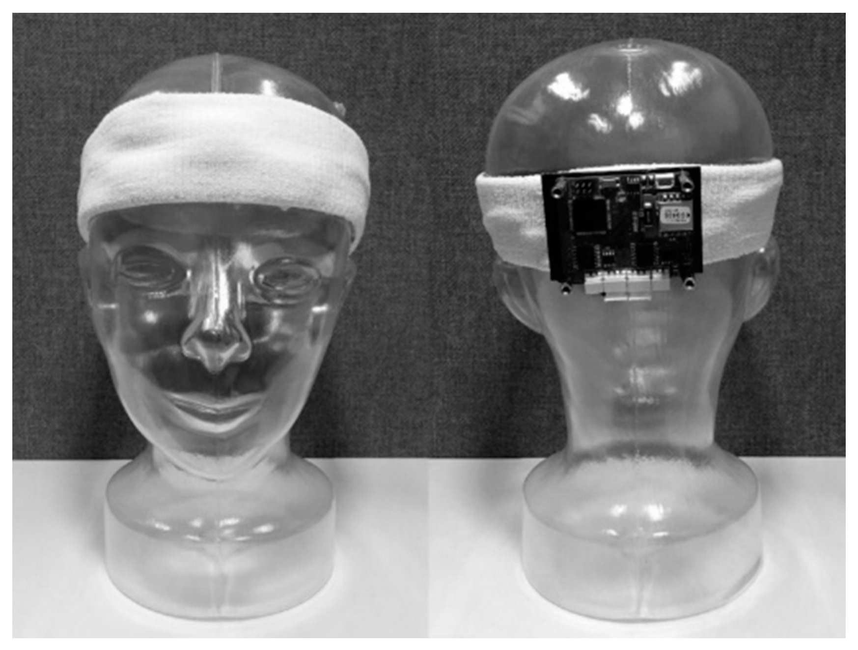 Sensors 17 01485 g003 550