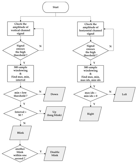 Sensors | Free Full-Text | A Novel Wearable Forehead EOG Measurement ...