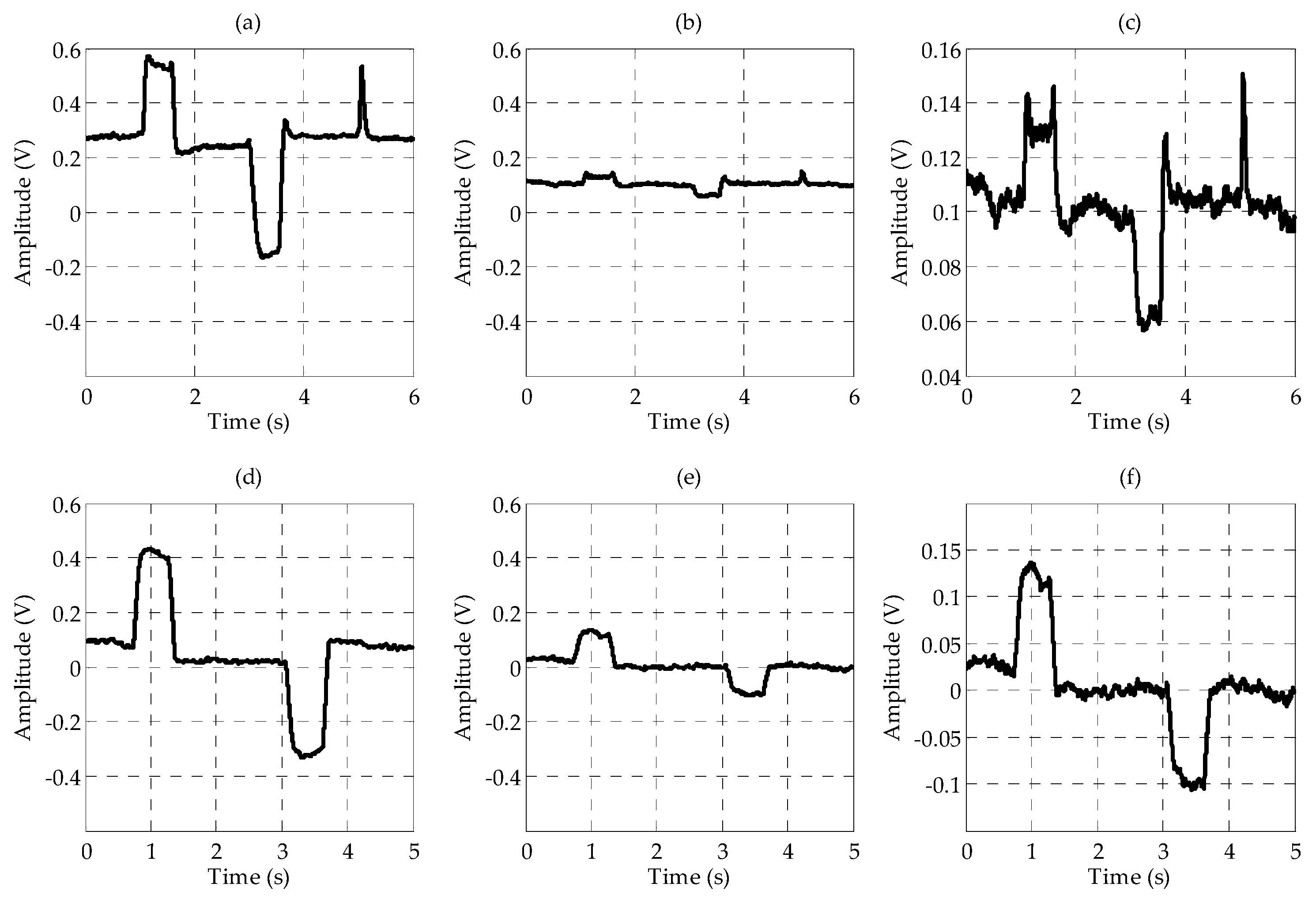 Sensors Free Full Text A Novel Wearable Forehead Eog Measurement System For Human Computer Interfaces