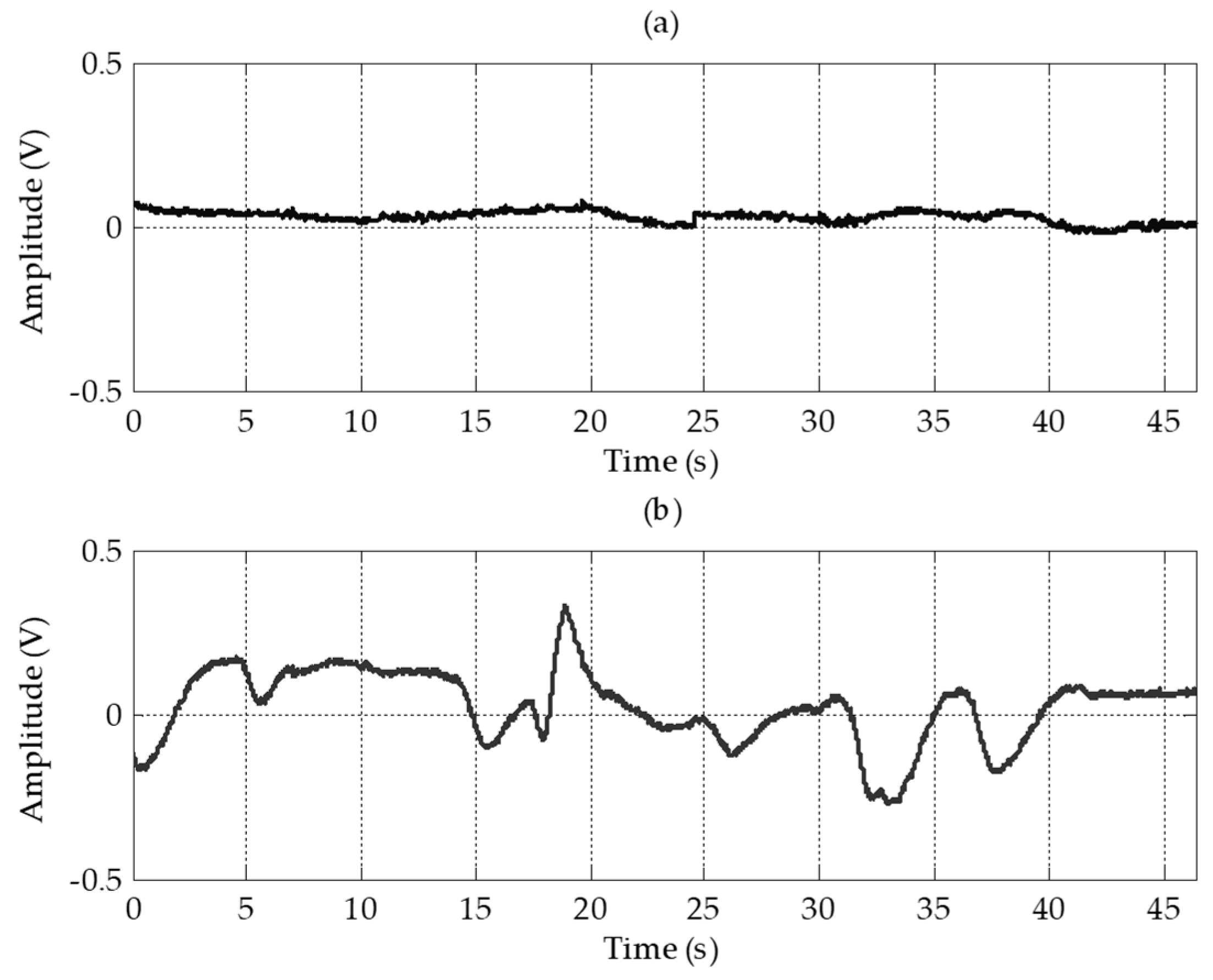 Sensors 17 01485 g009 550
