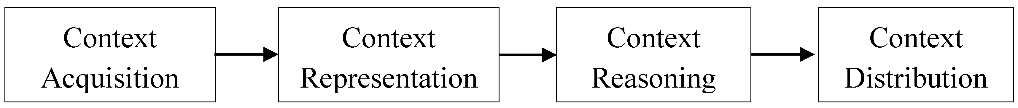 Sensors 17 01486 g001 550