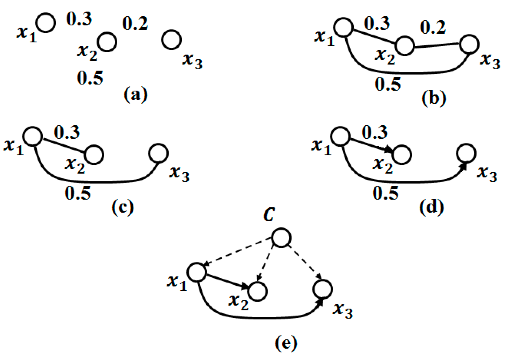 Sensors 17 01486 g002 550