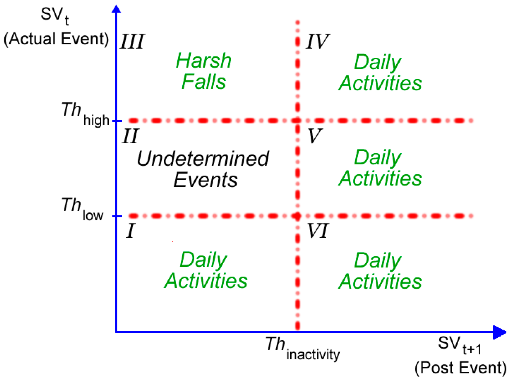 Sensors 17 01487 g002 550