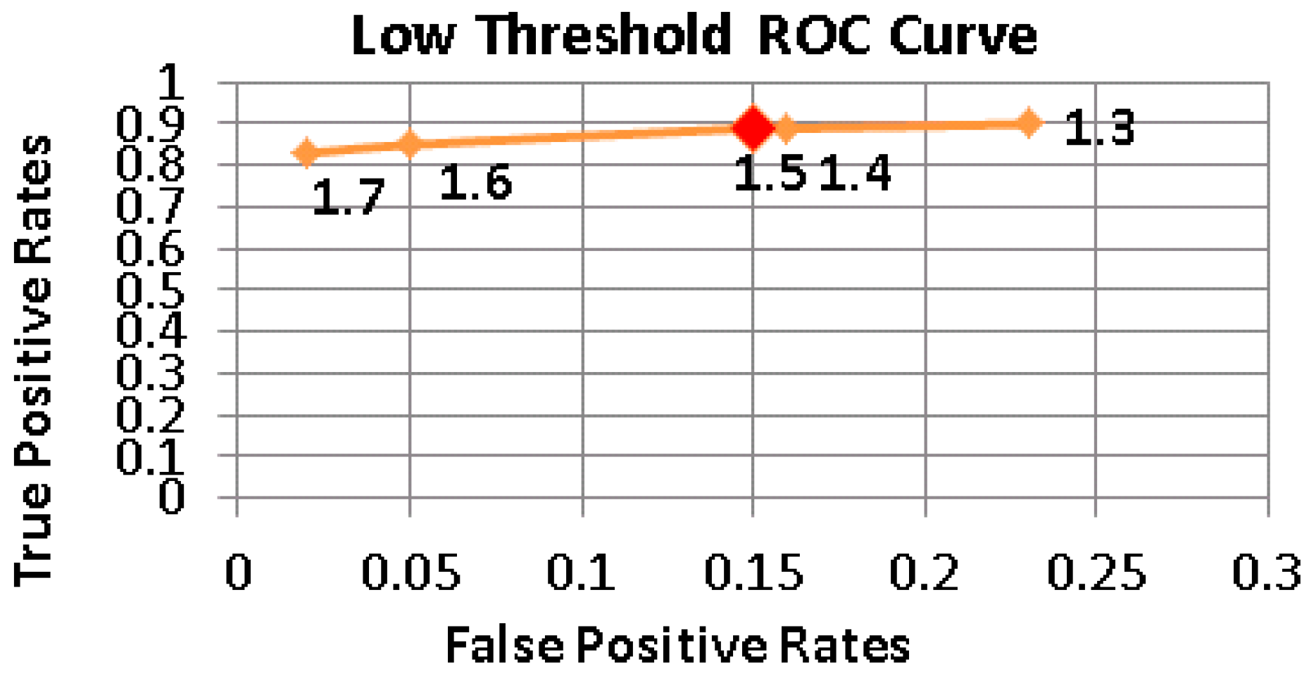 Sensors 17 01487 g005 550
