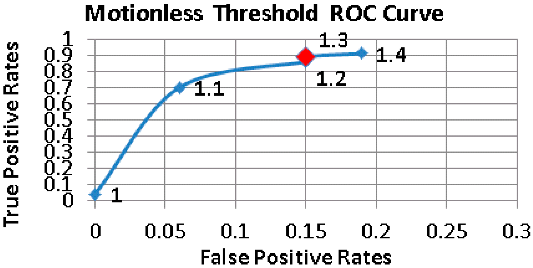 Sensors 17 01487 g007 550