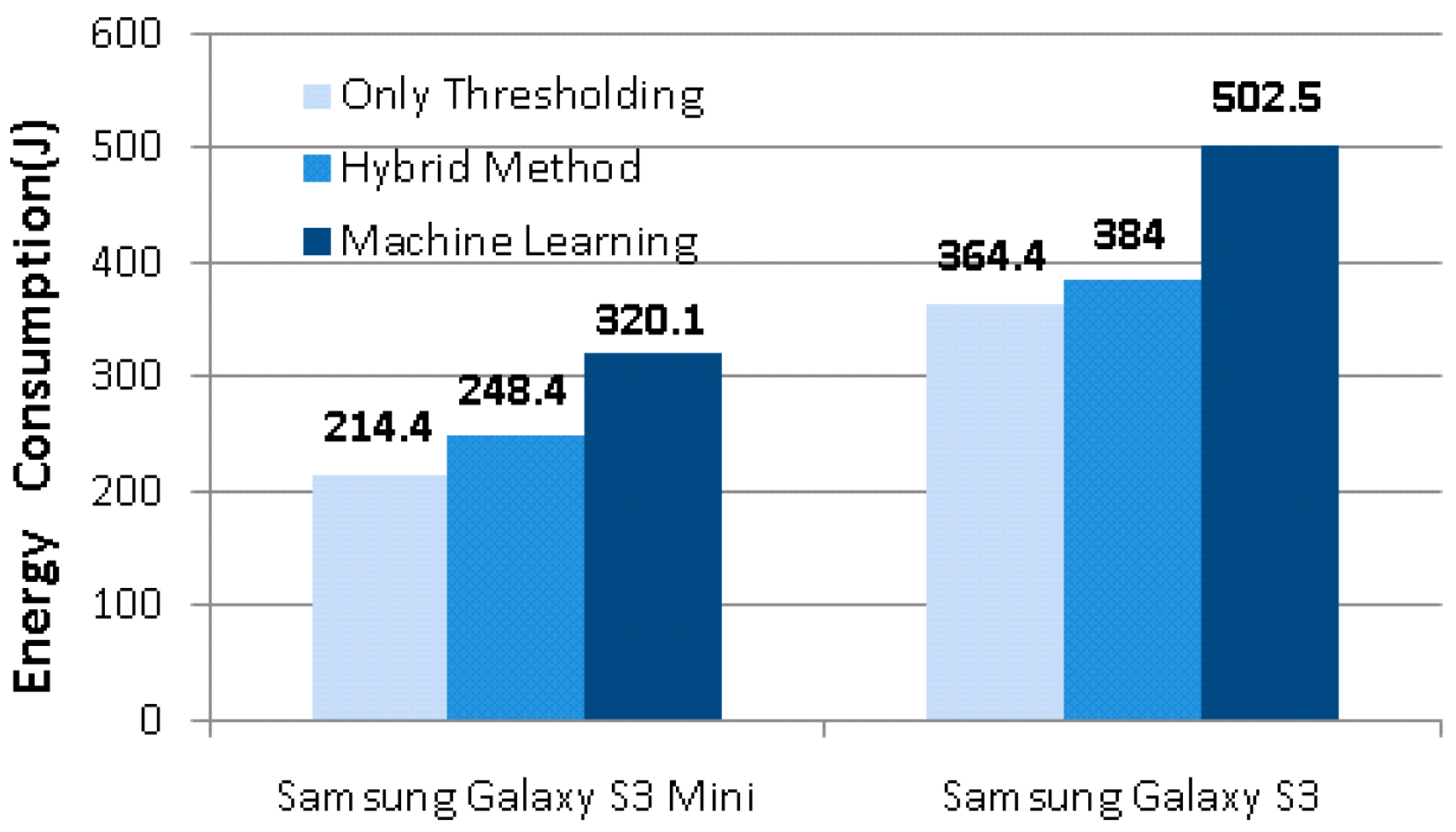 Sensors 17 01487 g008 550