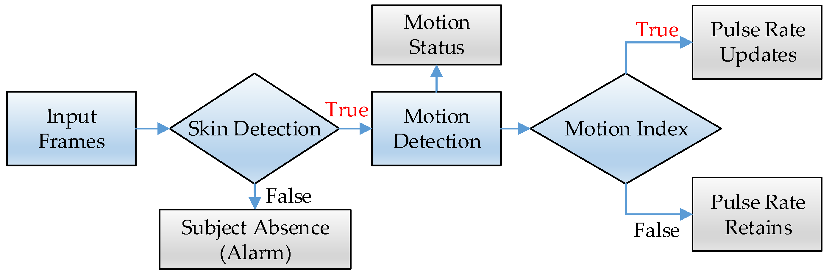 Sensors 17 01490 g002 550