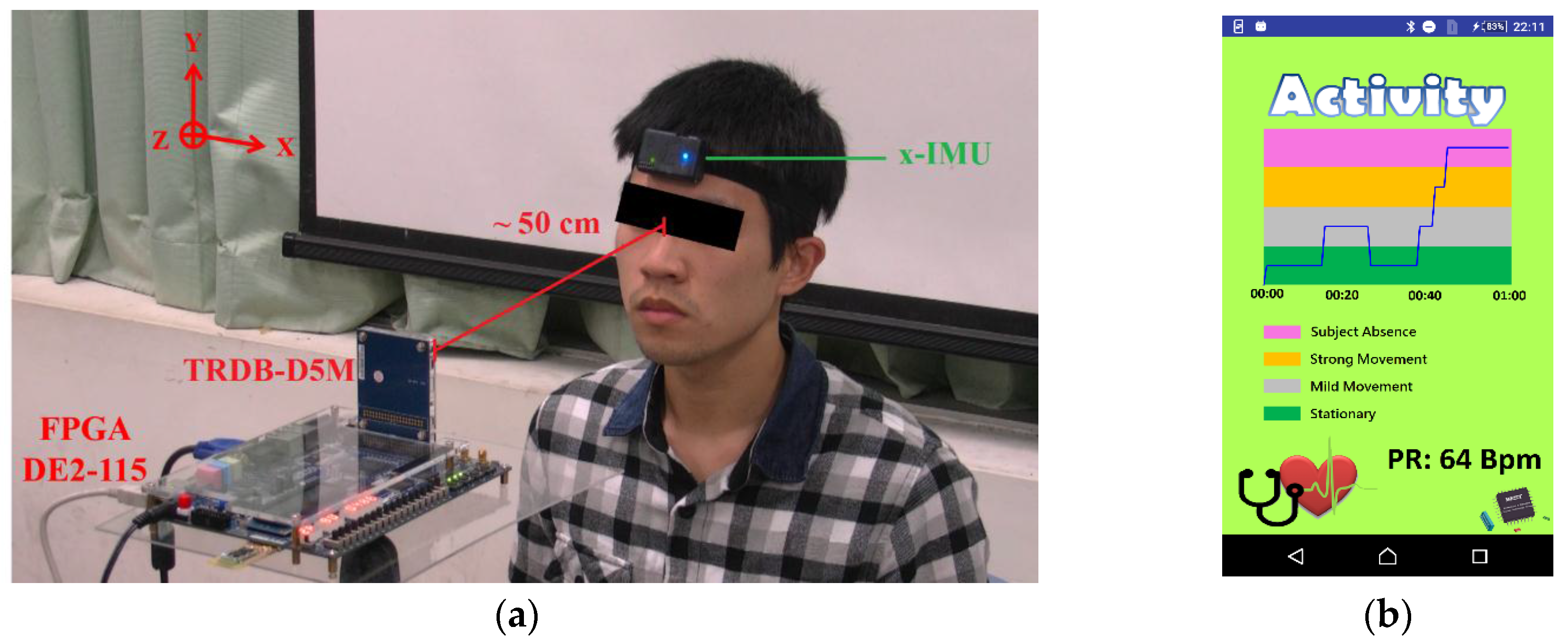 Sensors 17 01490 g005 550