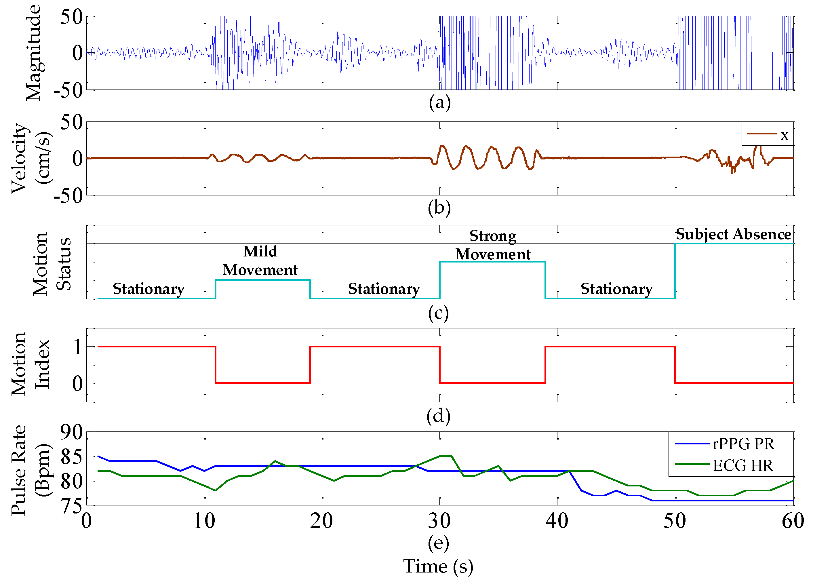 Sensors 17 01490 g006 550