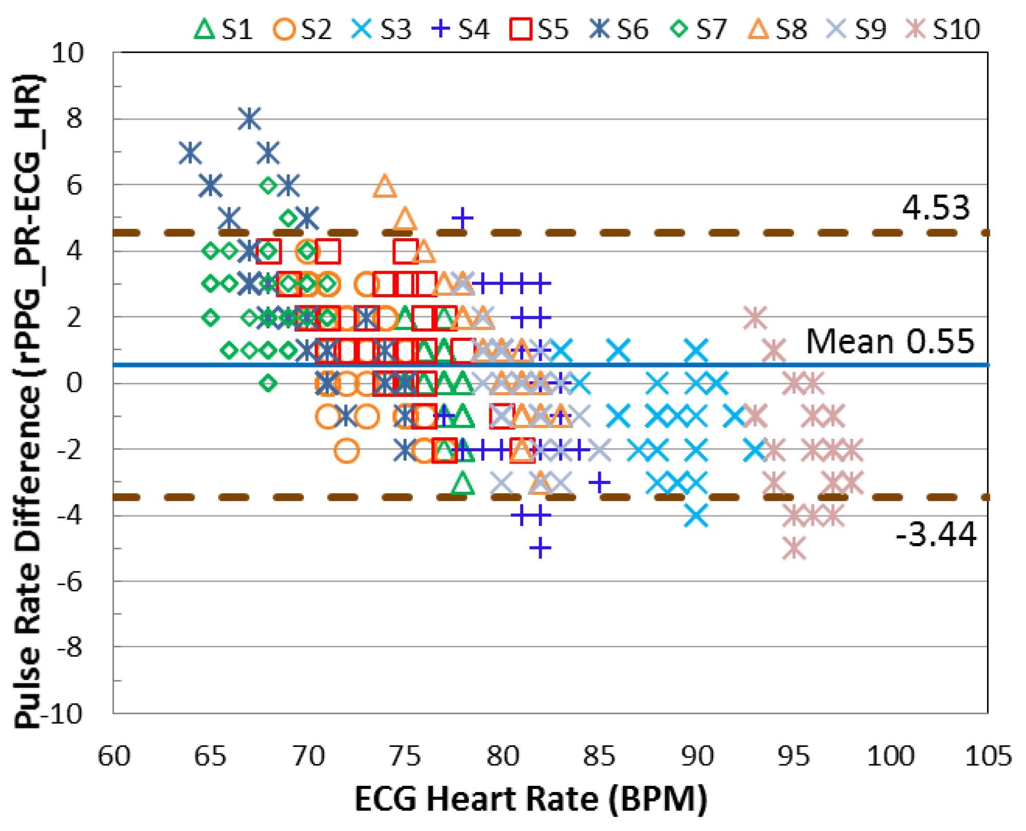 Sensors 17 01490 g007 550