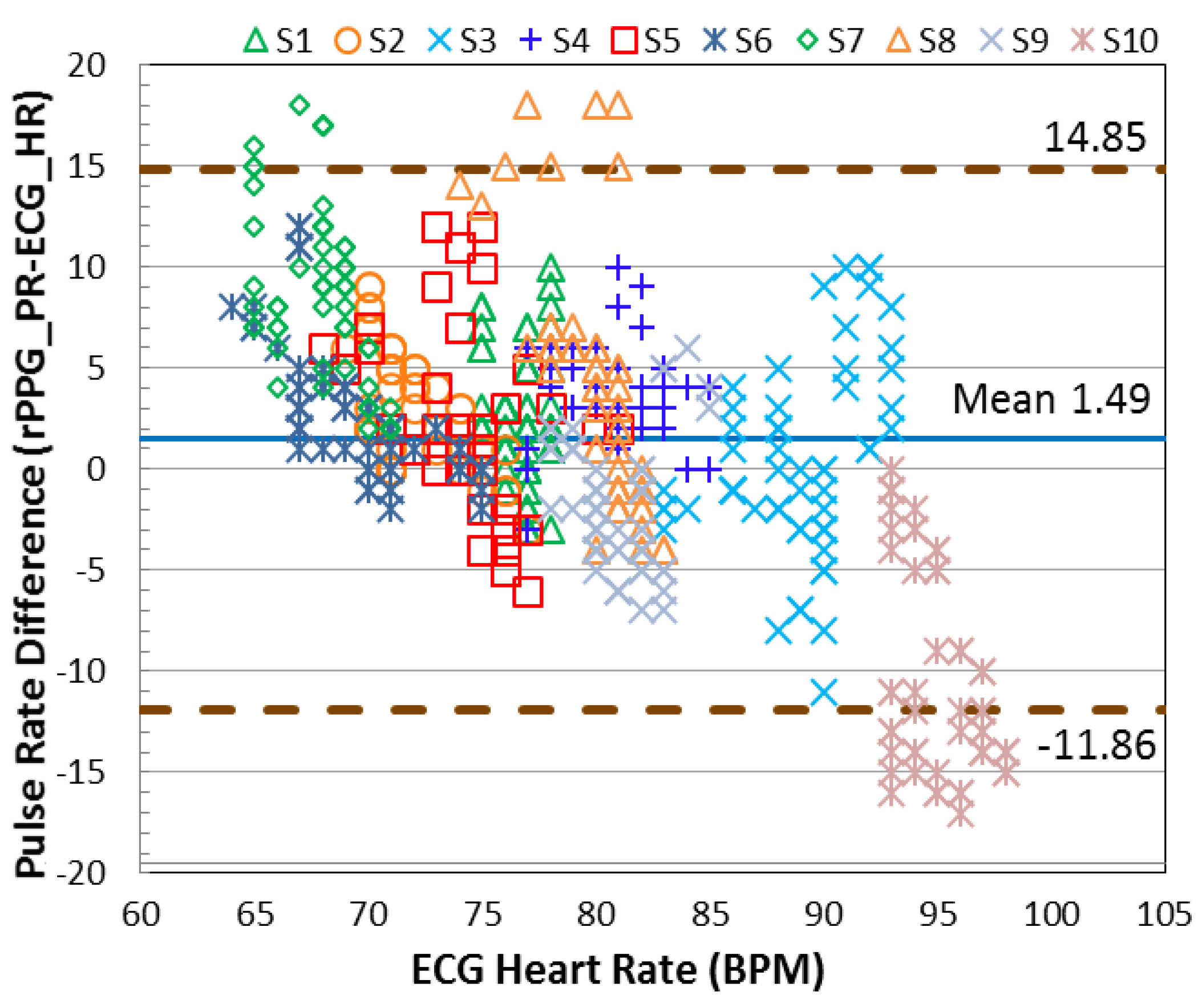 Sensors 17 01490 g008 550